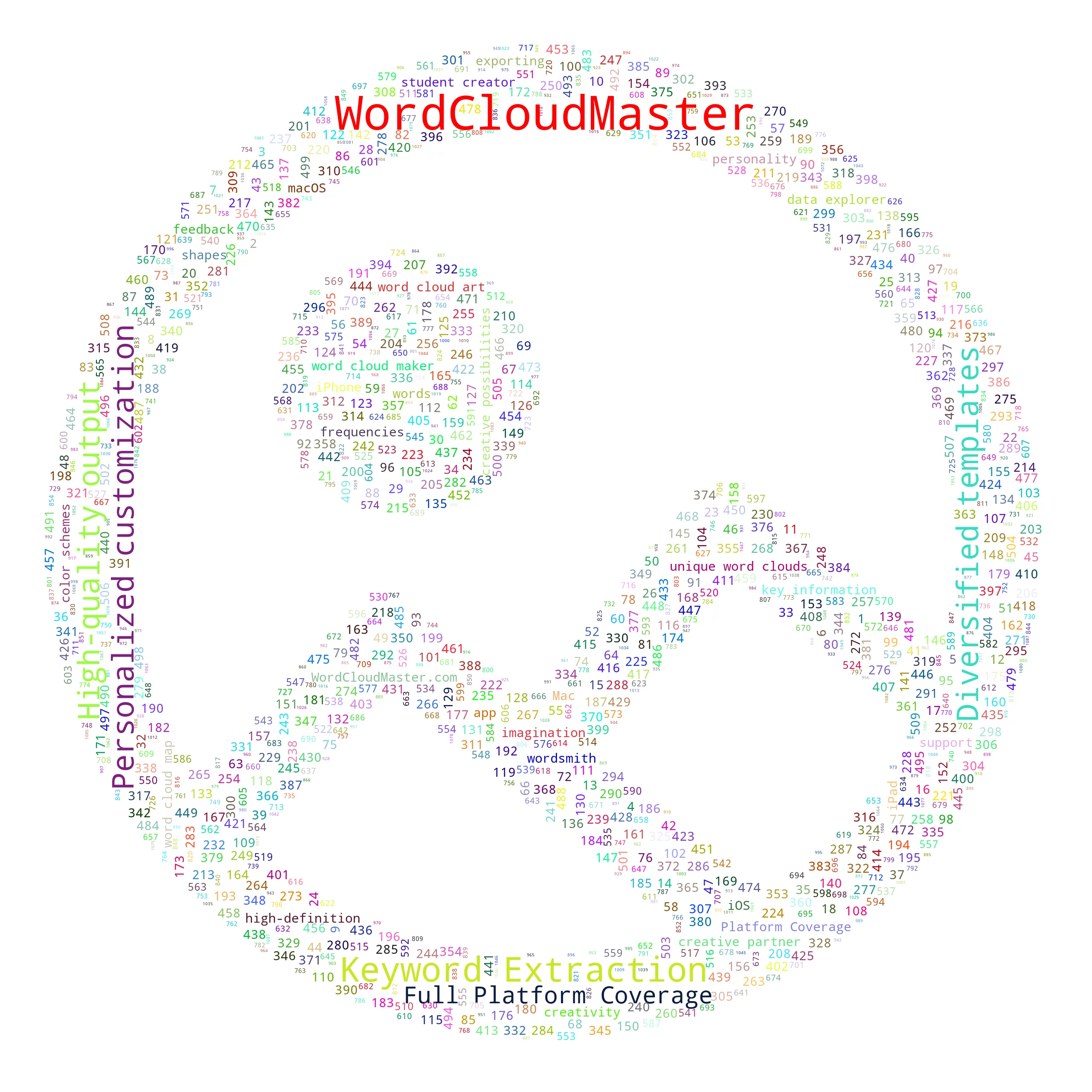 1picone - WordCloudMaster