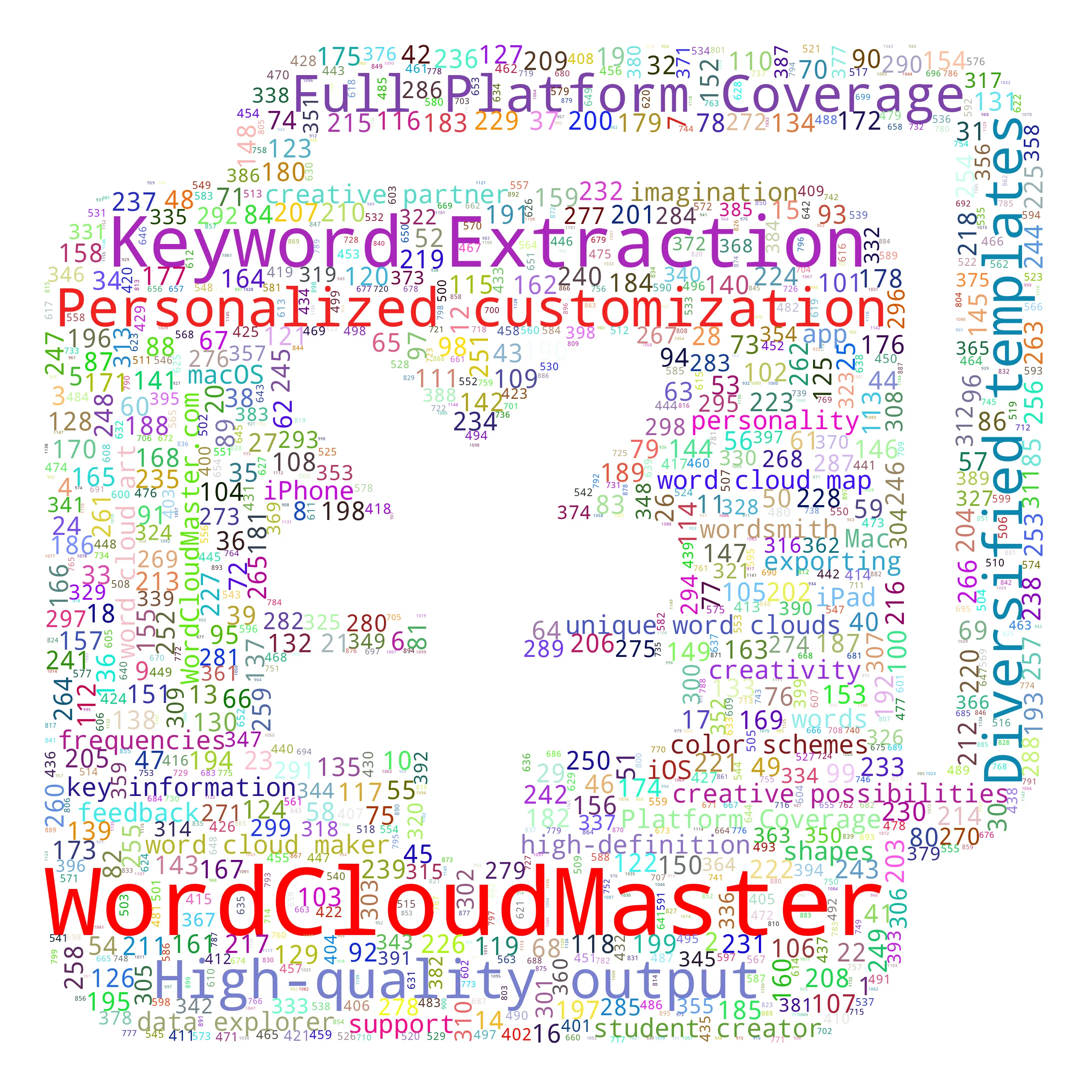 2financingtwo - WordCloudMaster