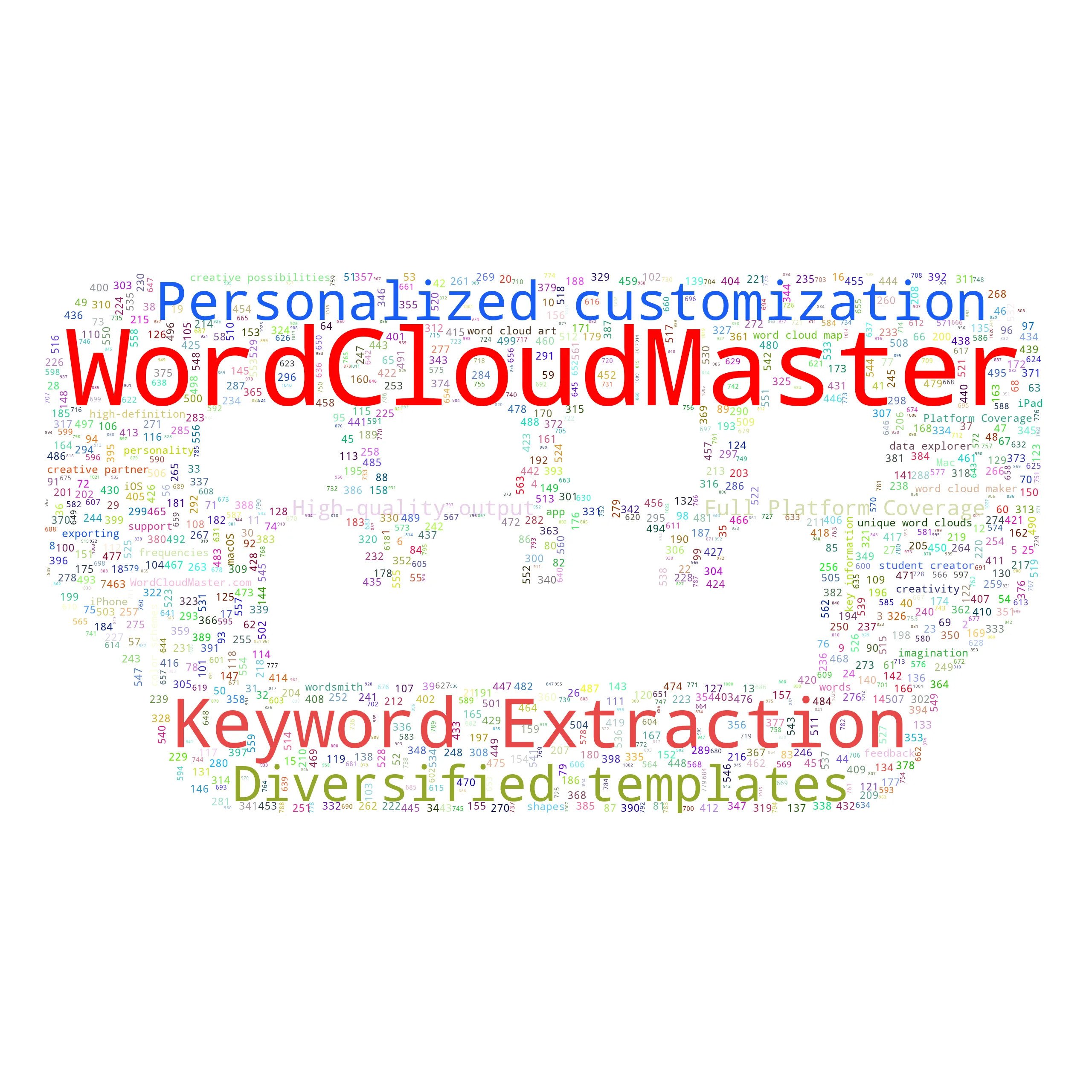 HDMIhdmicable - WordCloudMaster