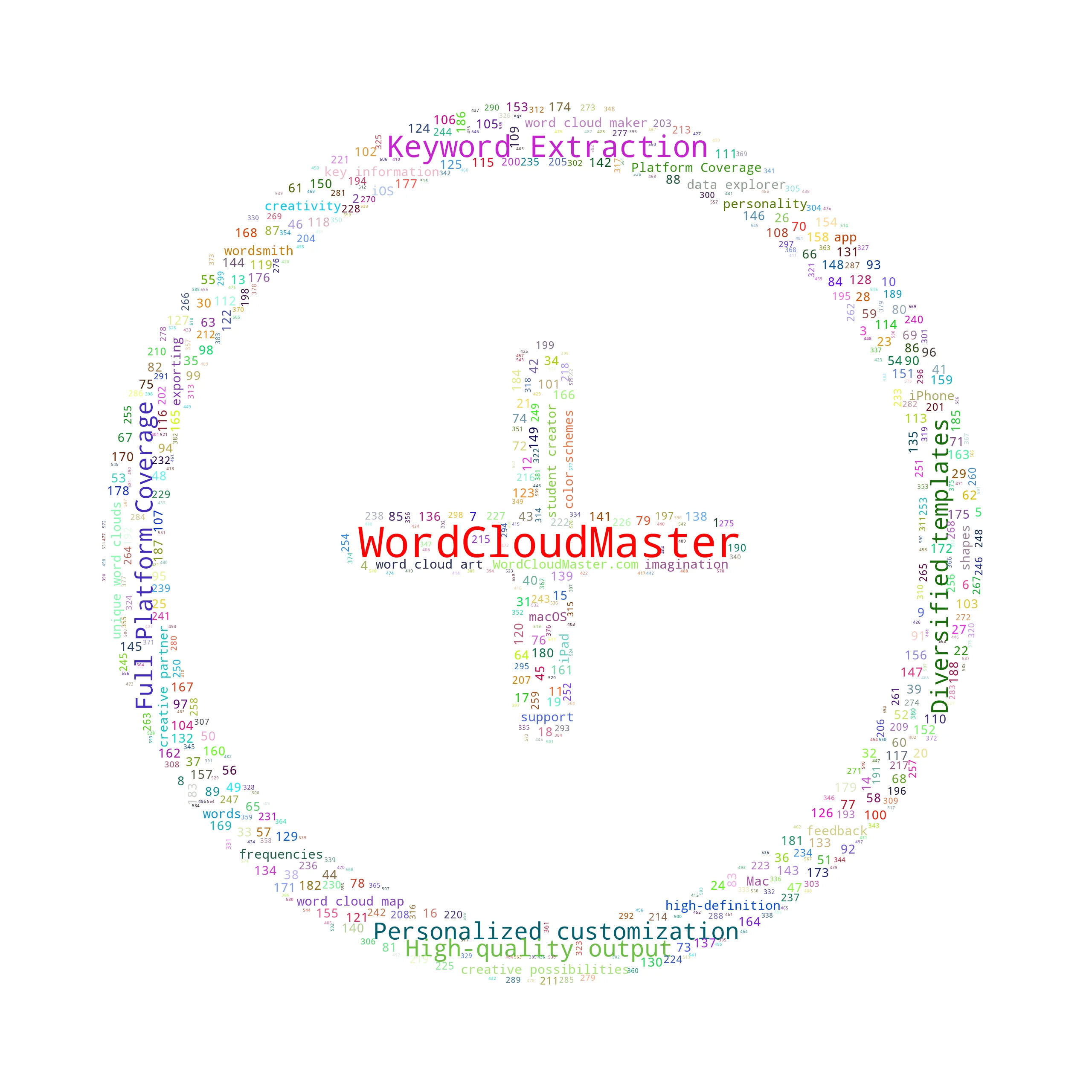 addcircleoutline - WordCloudMaster