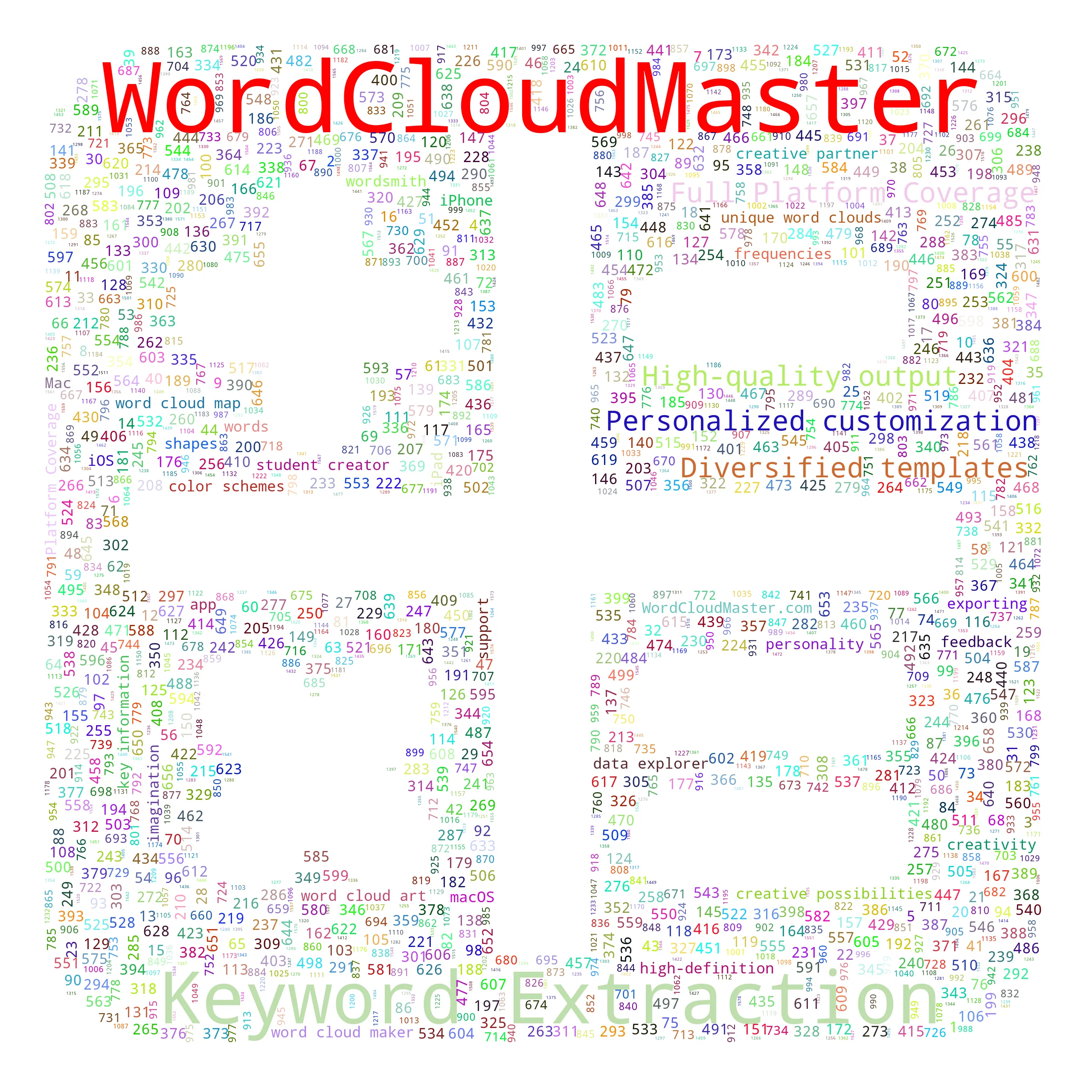 arithmeticbuttons - WordCloudMaster