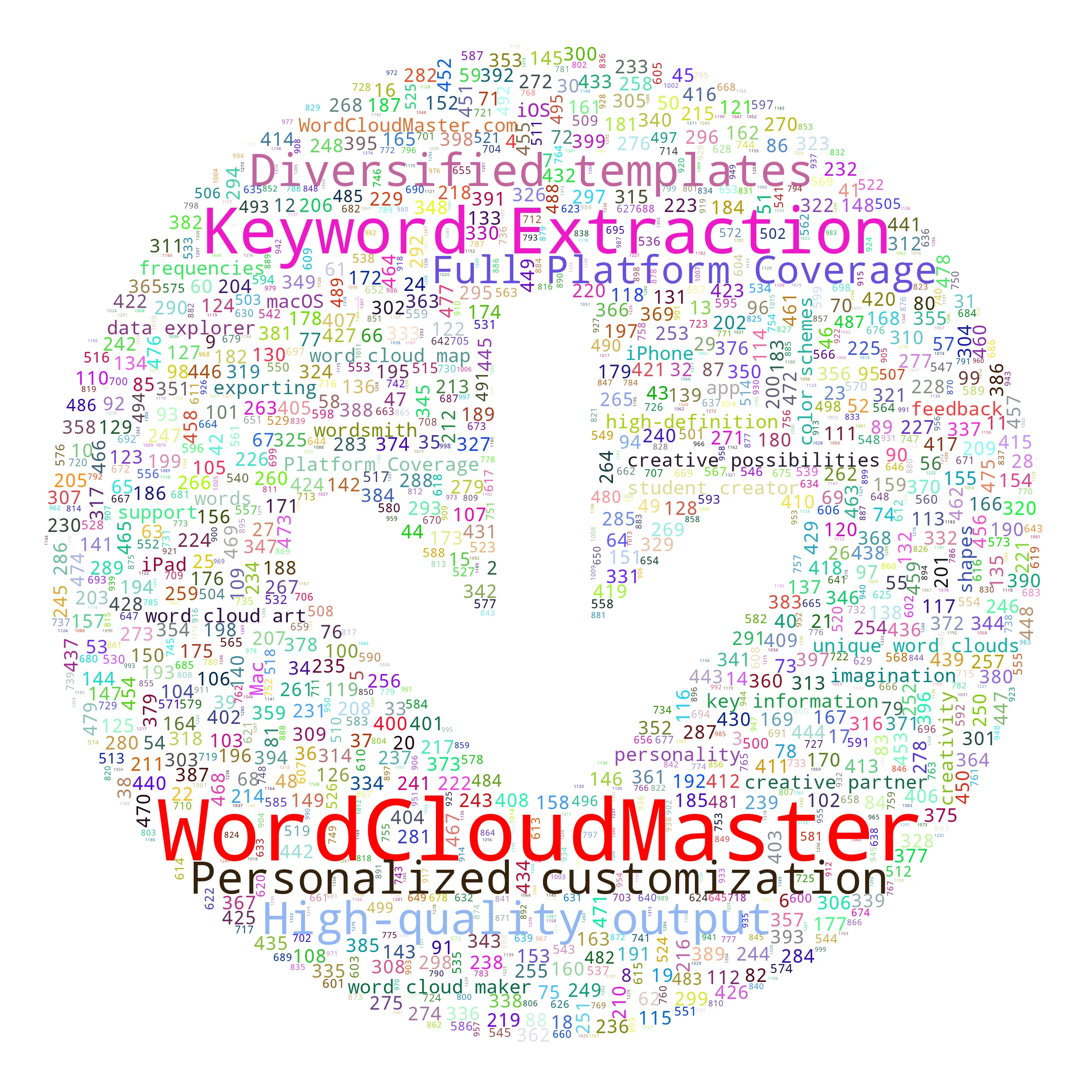 arrowcircledown - WordCloudMaster