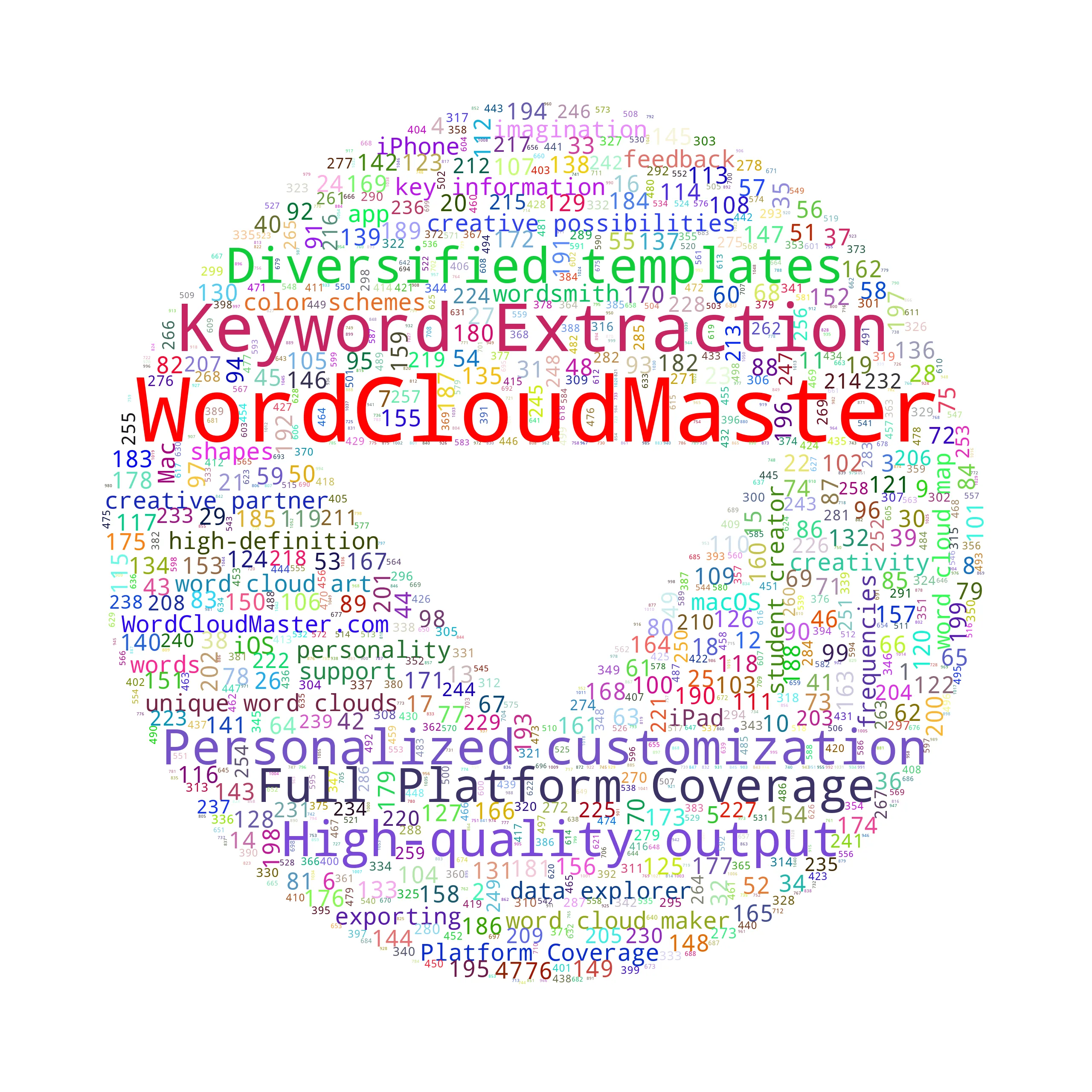 caretdowncirclesharp - WordCloudMaster