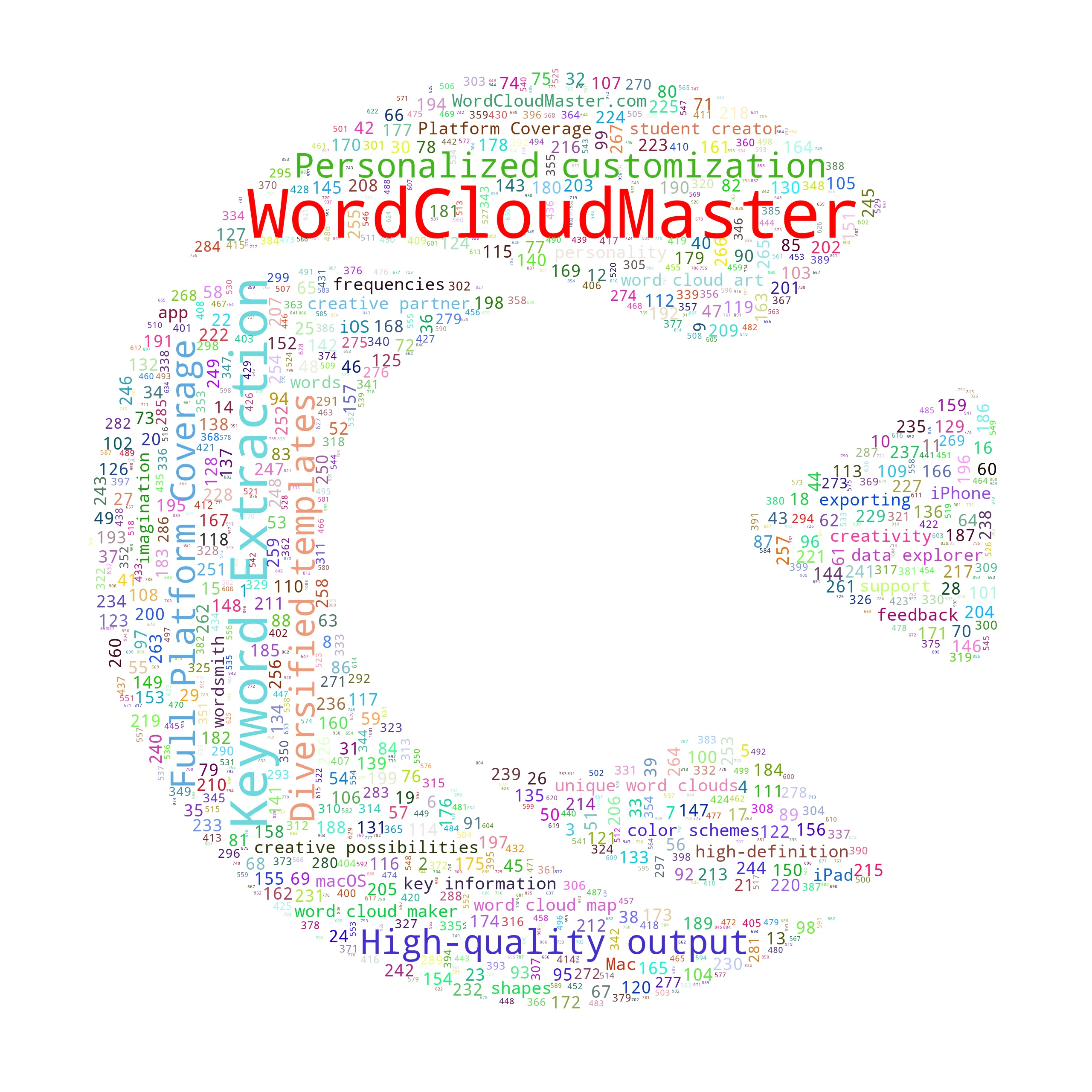 cc - WordCloudMaster