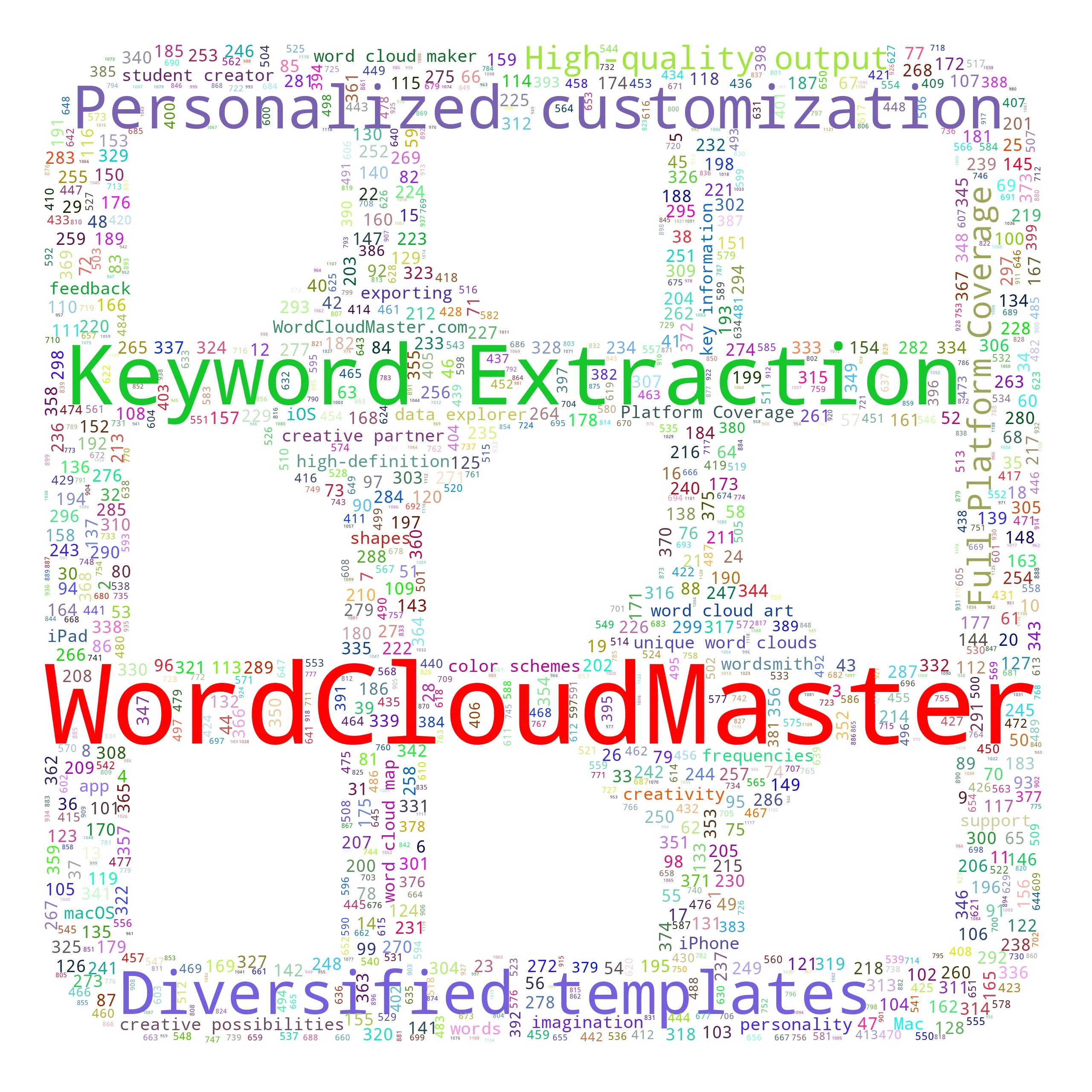 checkerboard - WordCloudMaster