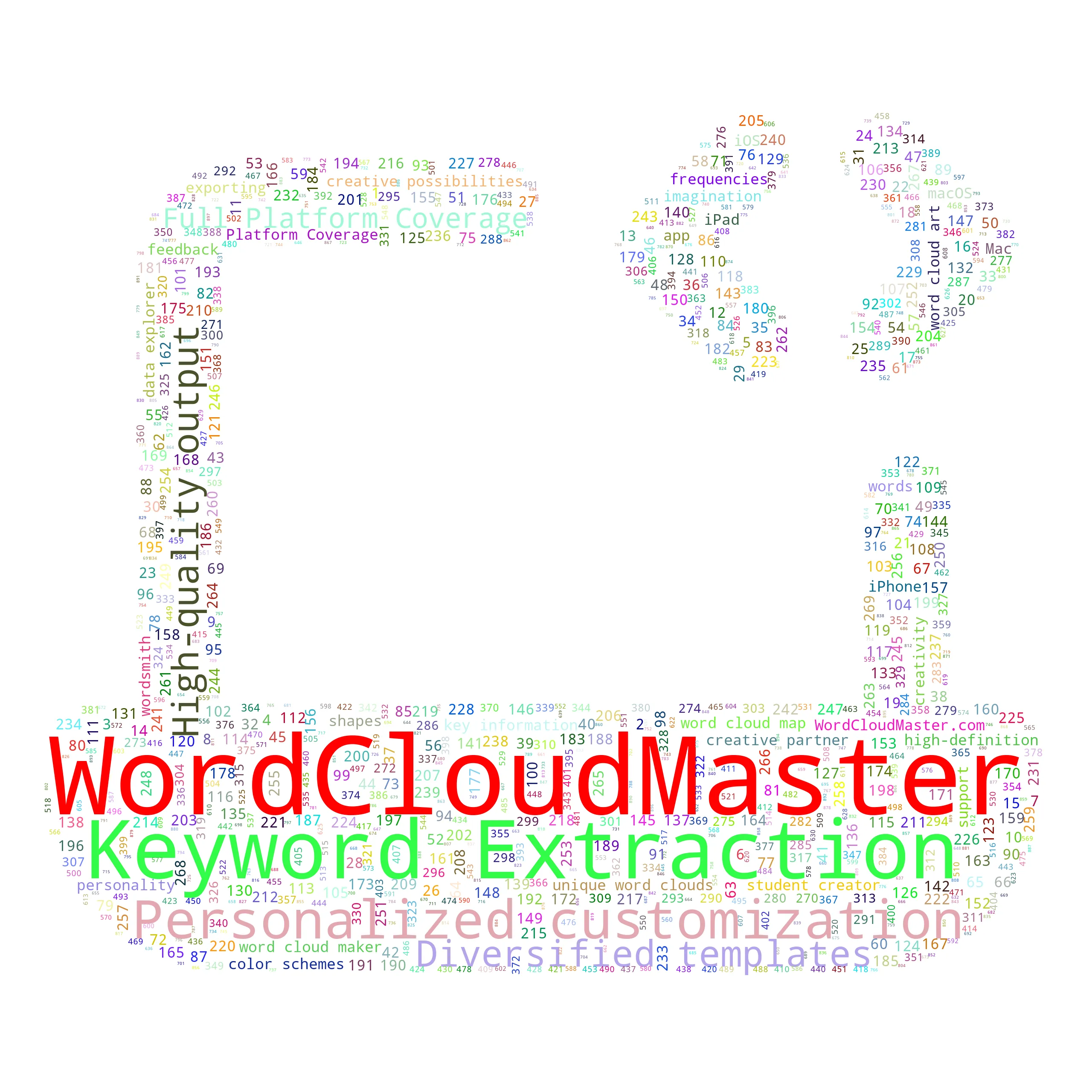 codelaptop - WordCloudMaster