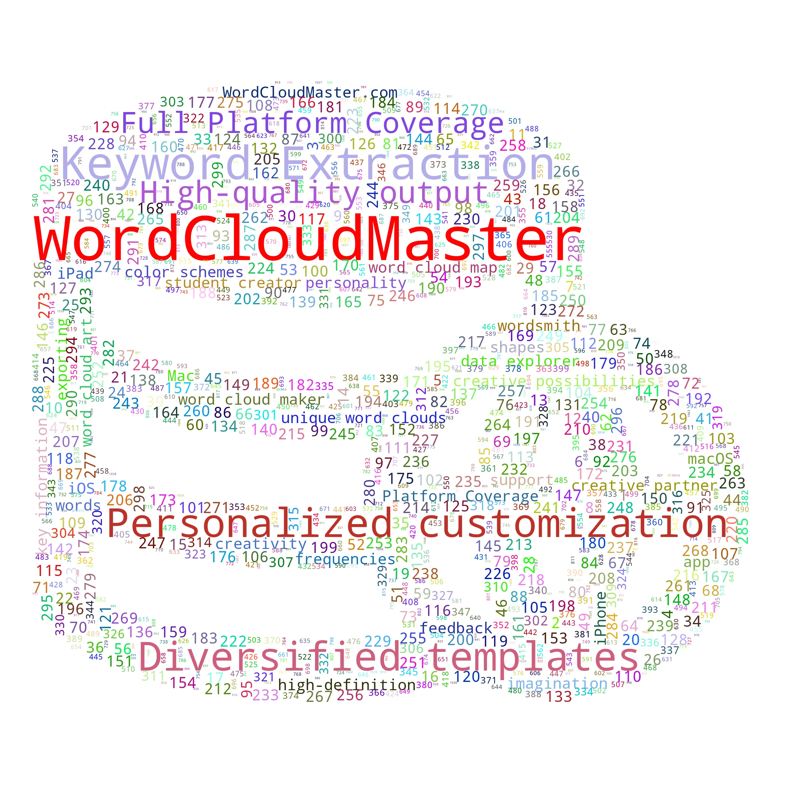 databasenetwork - WordCloudMaster