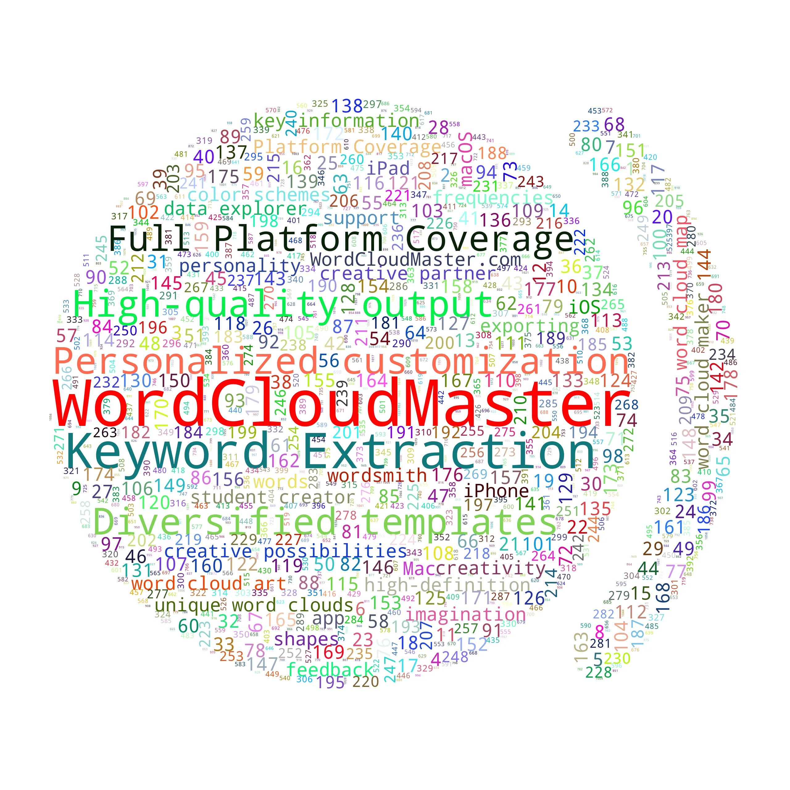 dropshadowright - WordCloudMaster