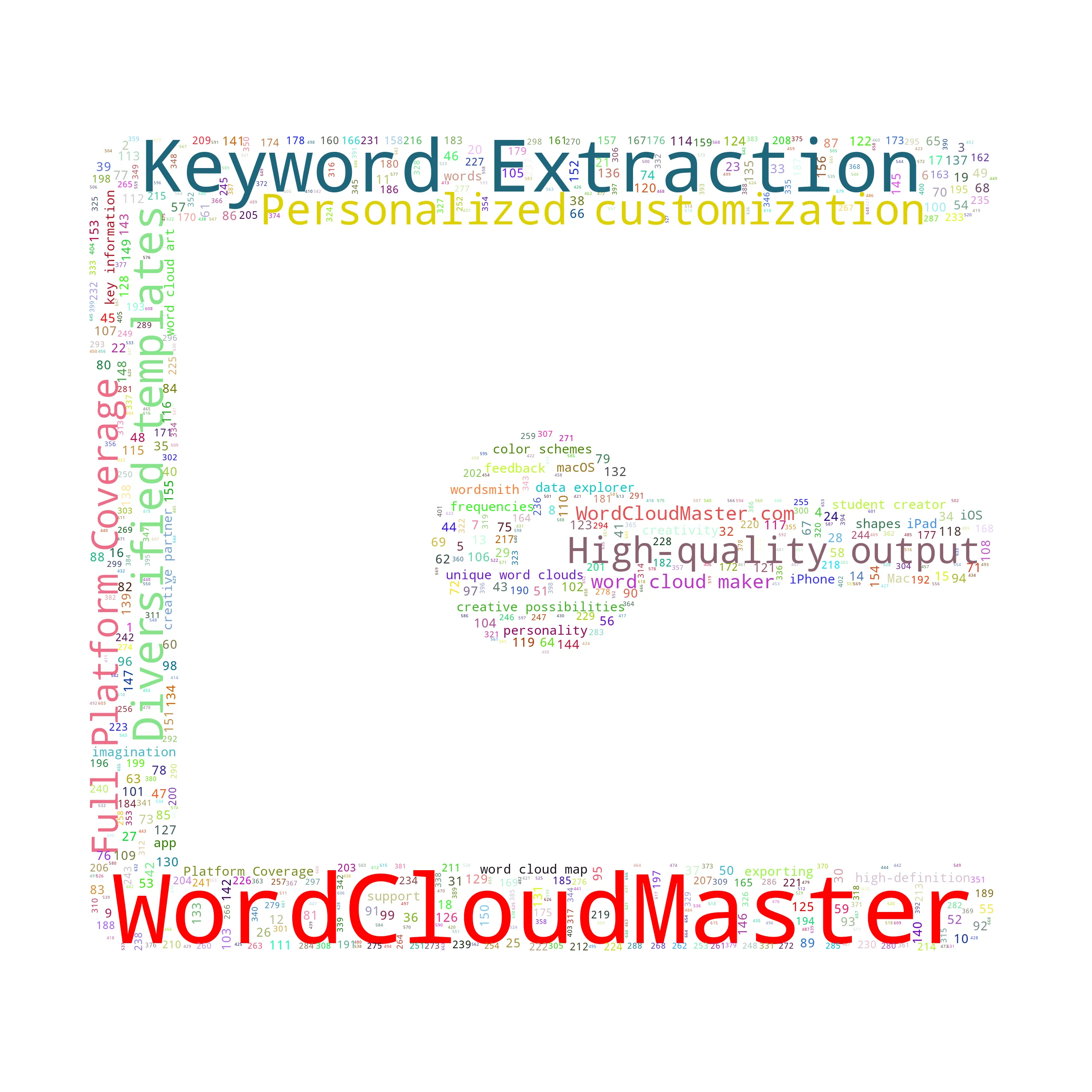 endpointsquare - WordCloudMaster