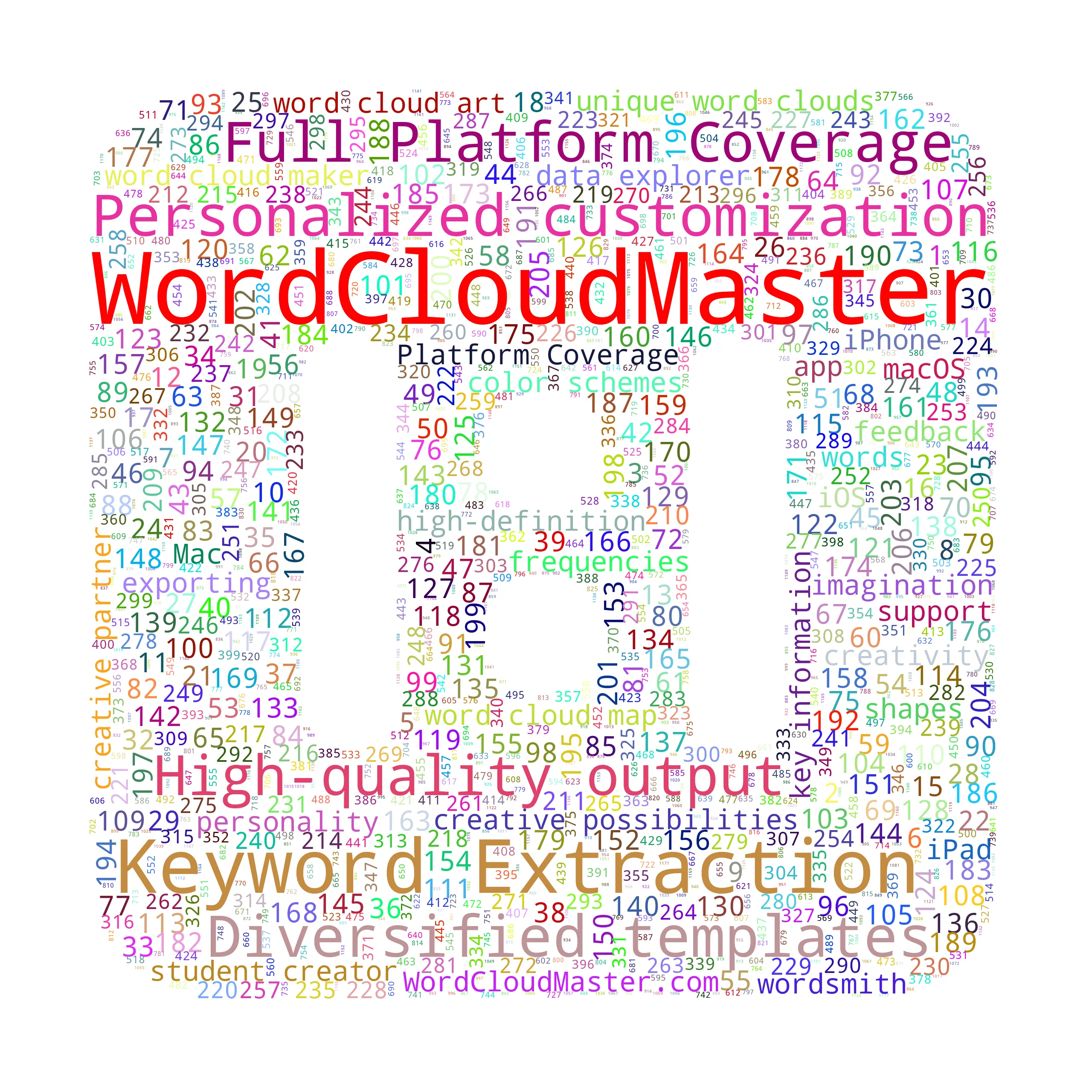 equalratio - WordCloudMaster