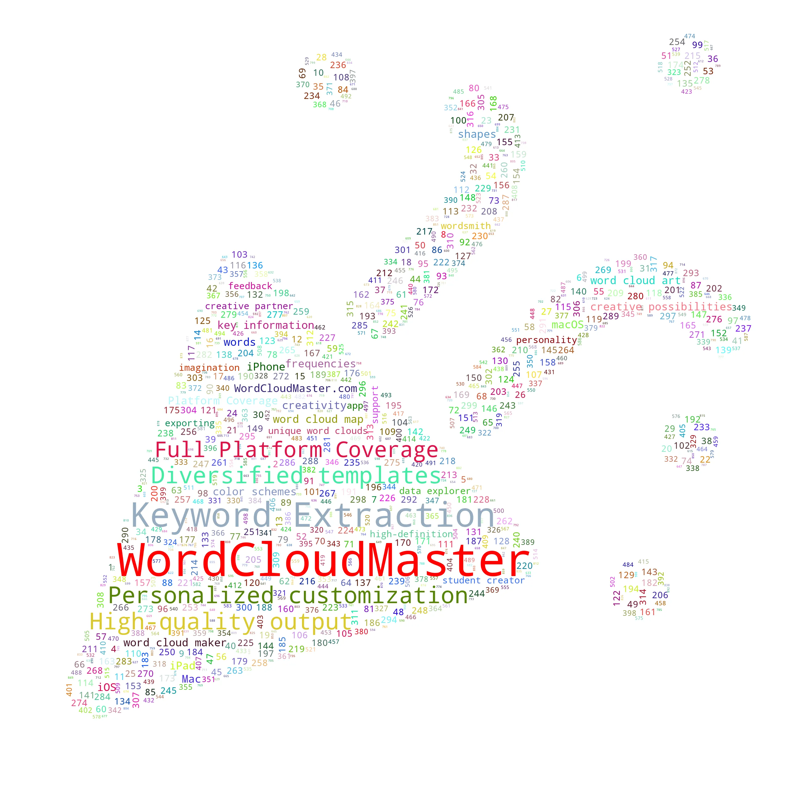 fireworks - WordCloudMaster