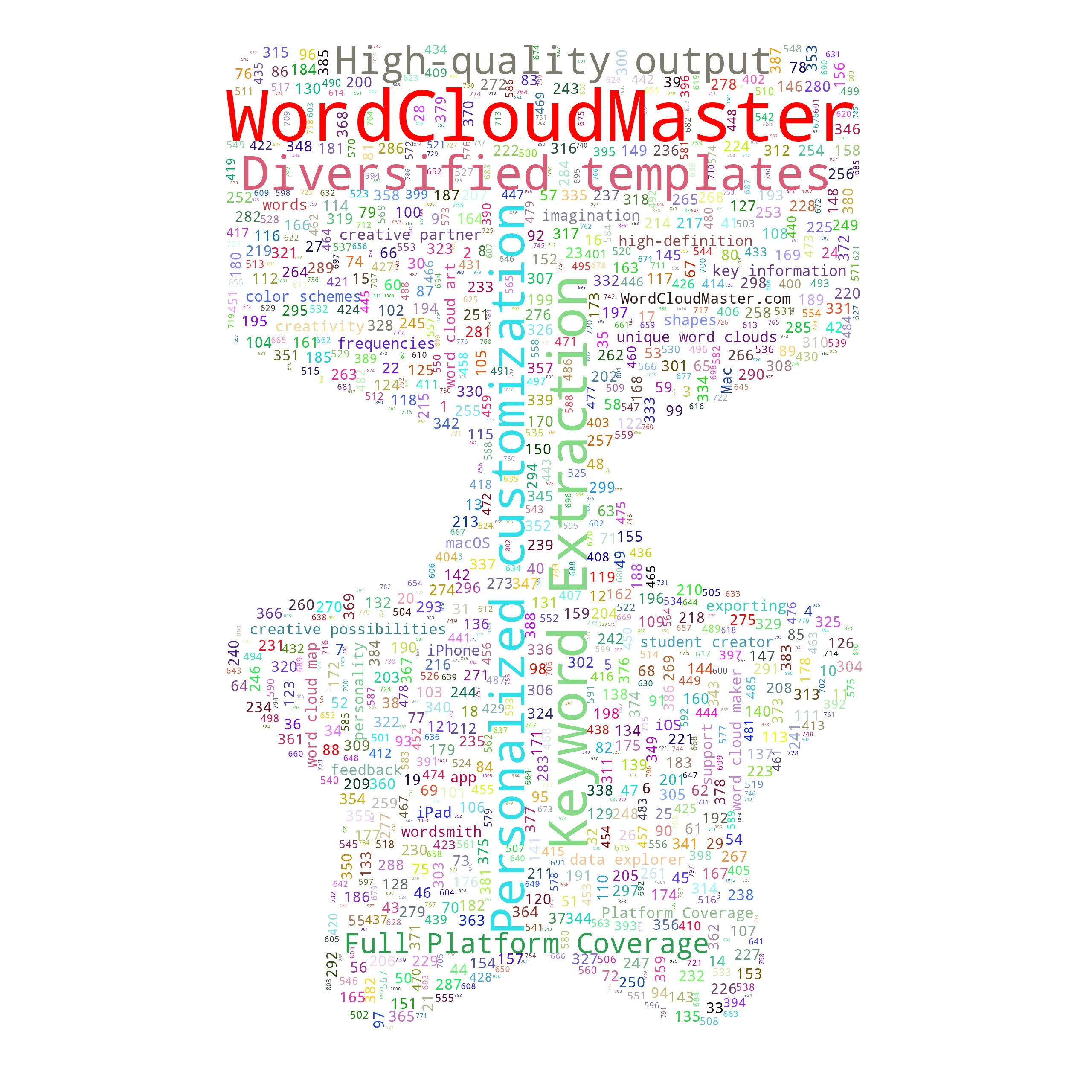fivestarbadge - WordCloudMaster