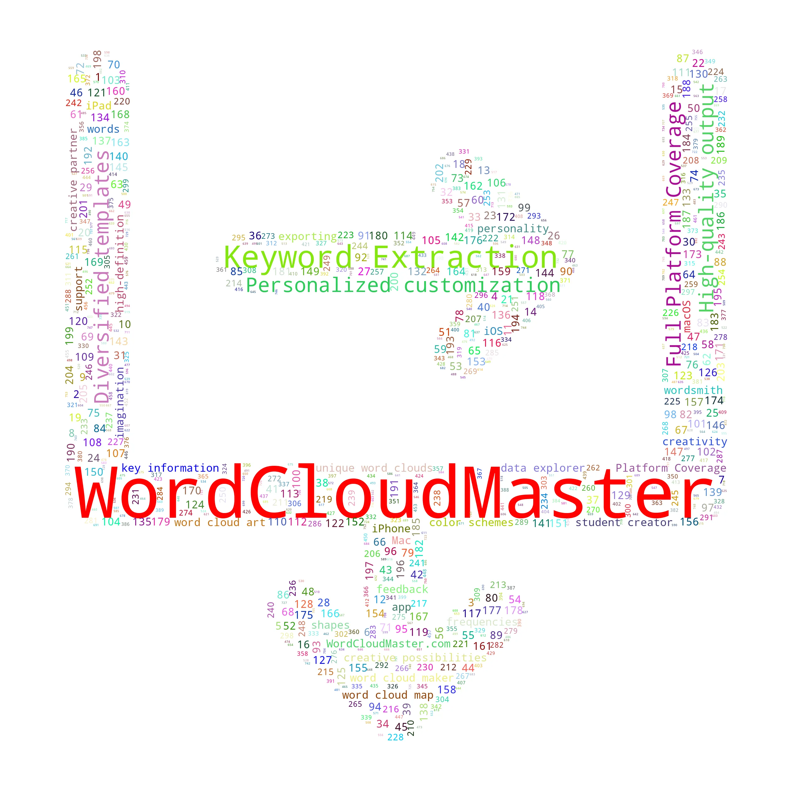 followupdatesort - WordCloudMaster