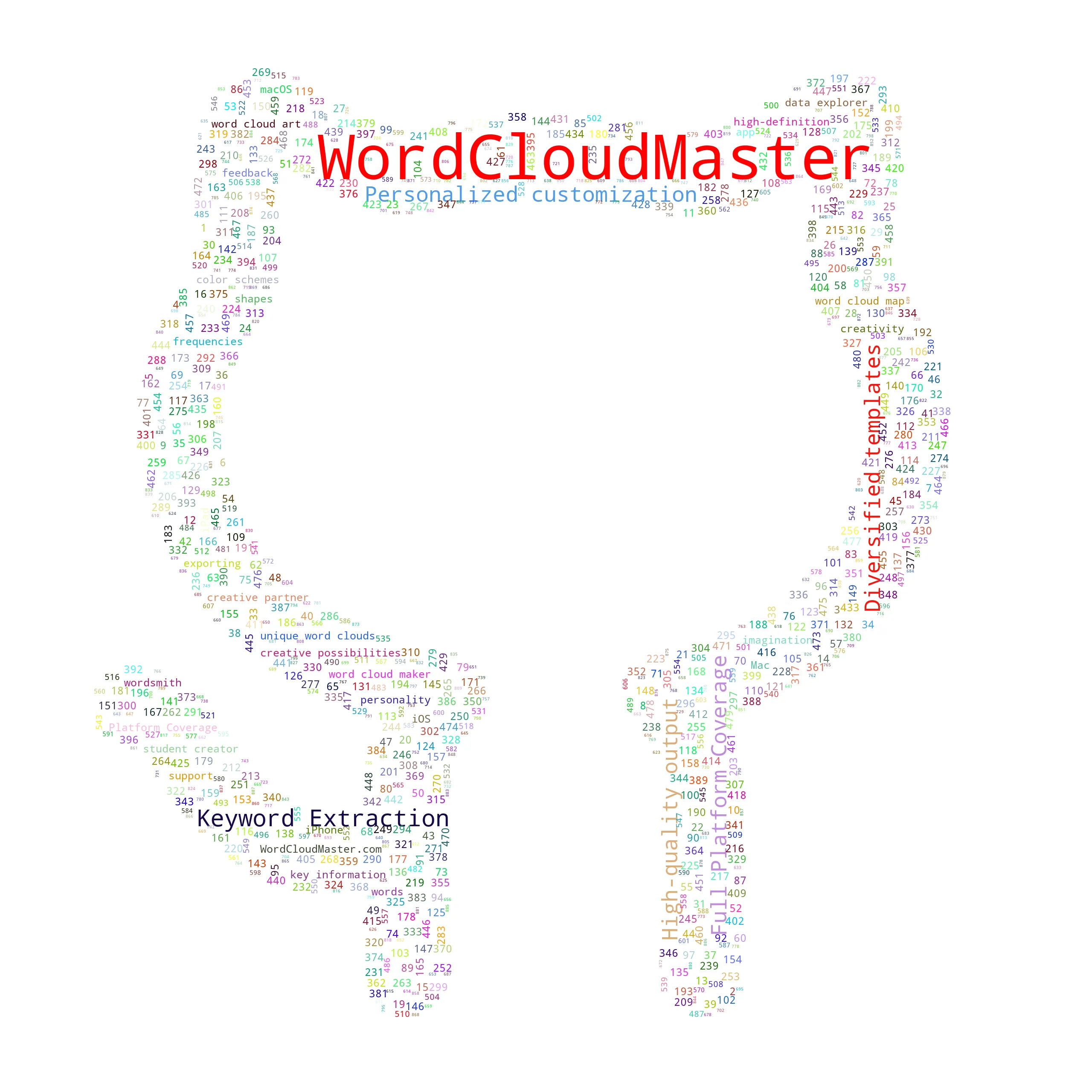 githubonegithubone - WordCloudMaster