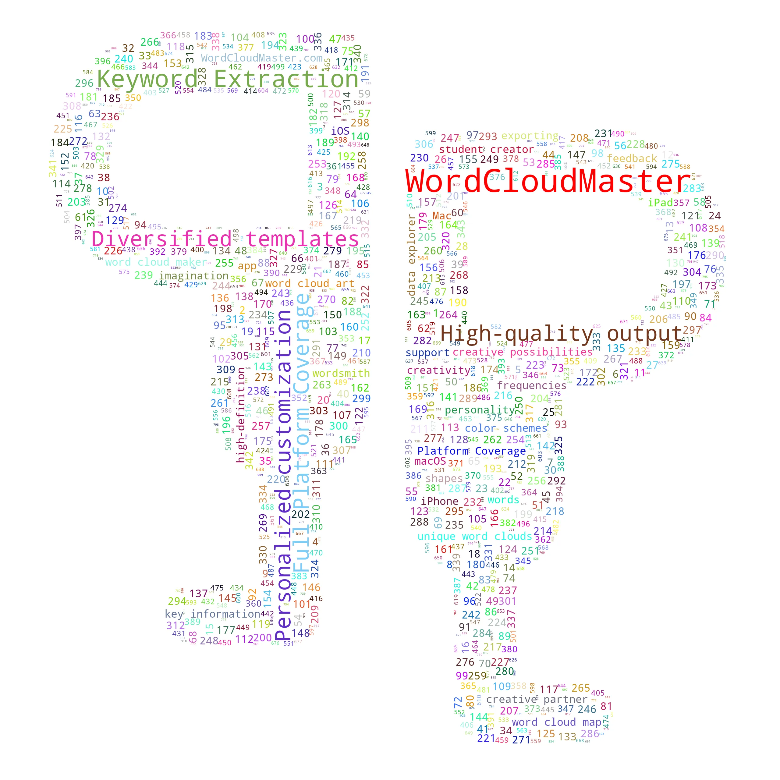 headsettwo - WordCloudMaster