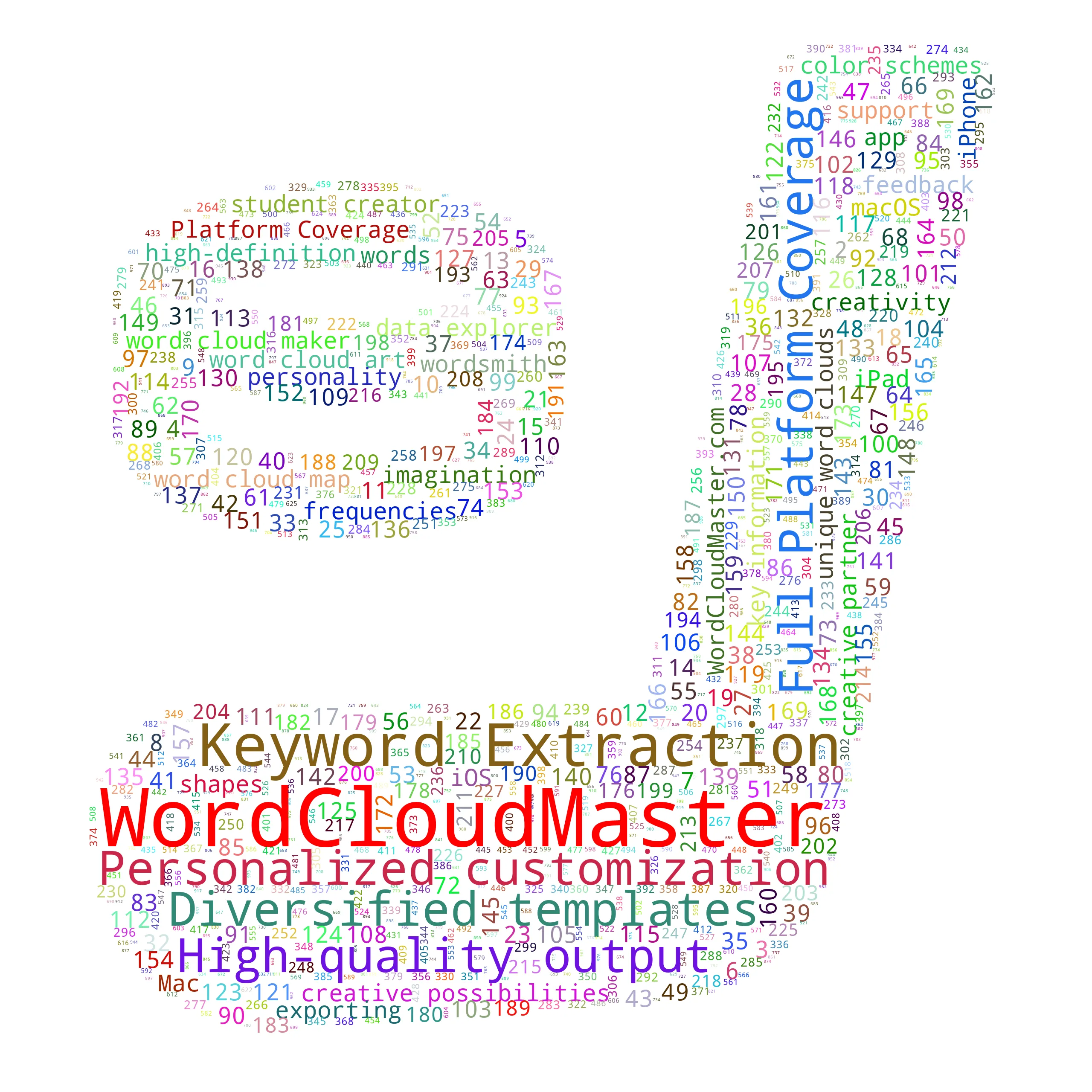 hockey - WordCloudMaster