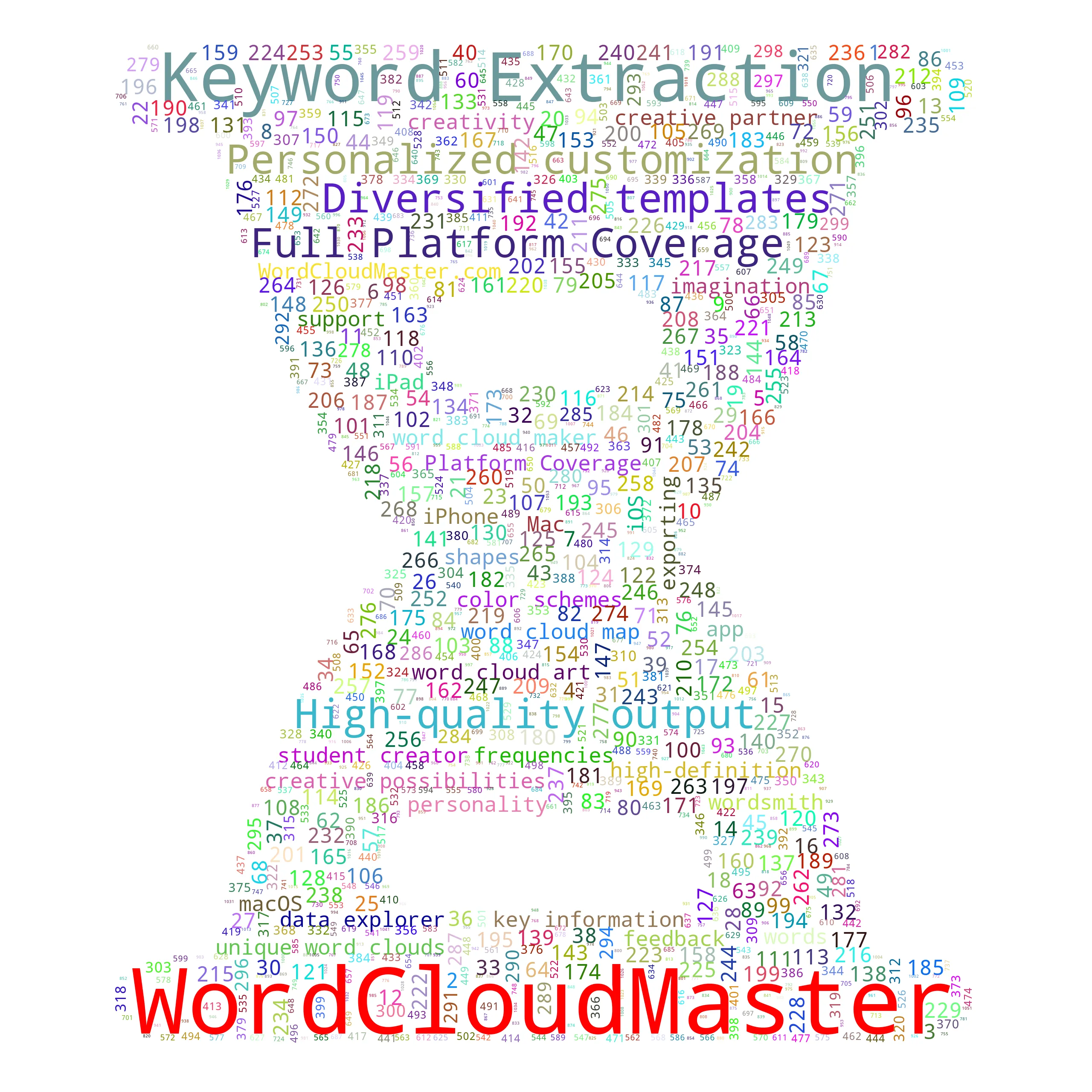 hourglassfull - WordCloudMaster