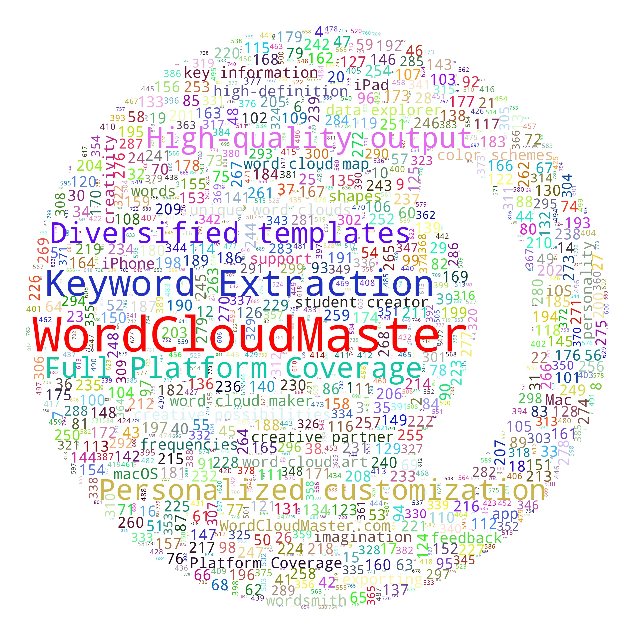 innershadowright - WordCloudMaster