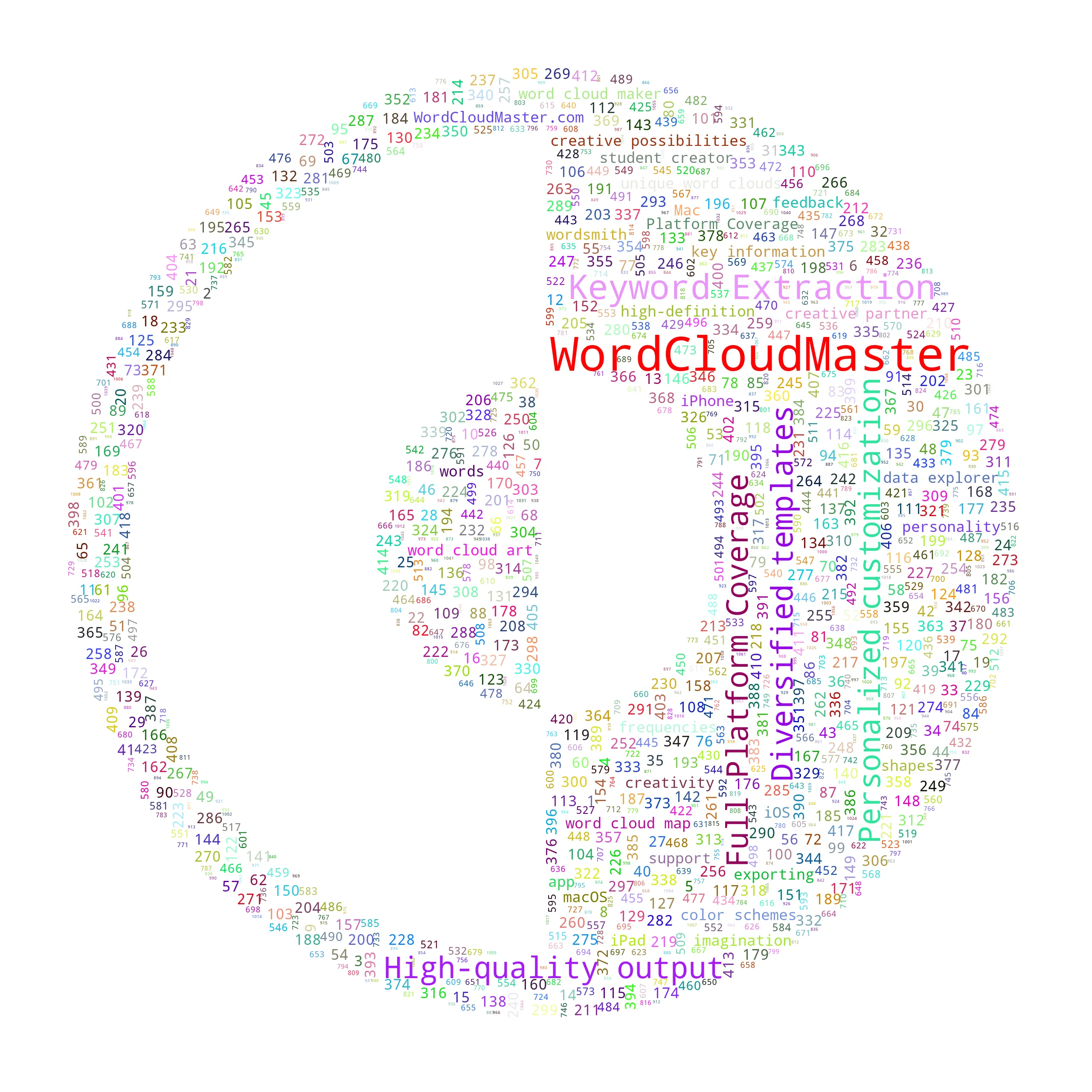 invertmodeoutline - WordCloudMaster