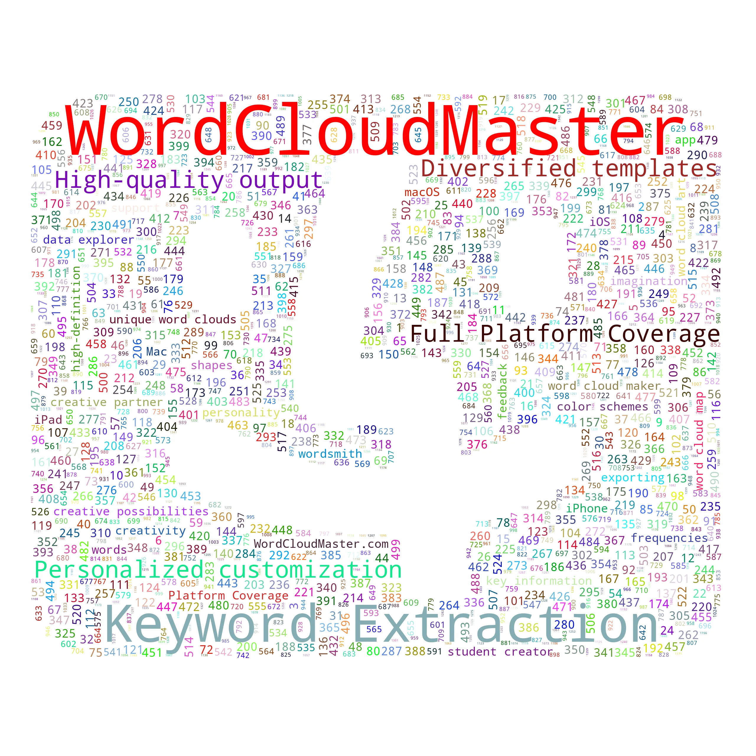 macfinder - WordCloudMaster
