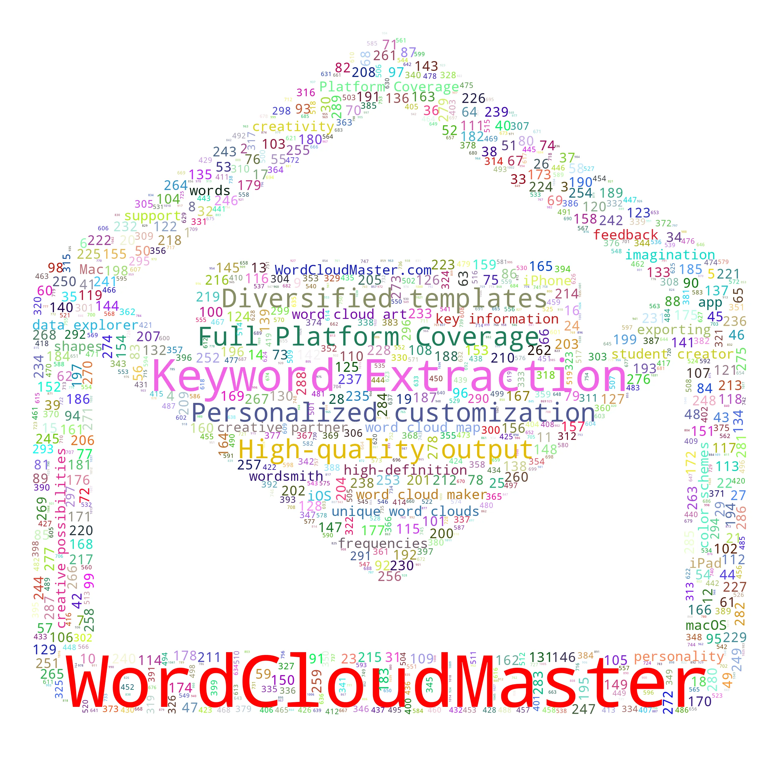 mailunpacking - WordCloudMaster