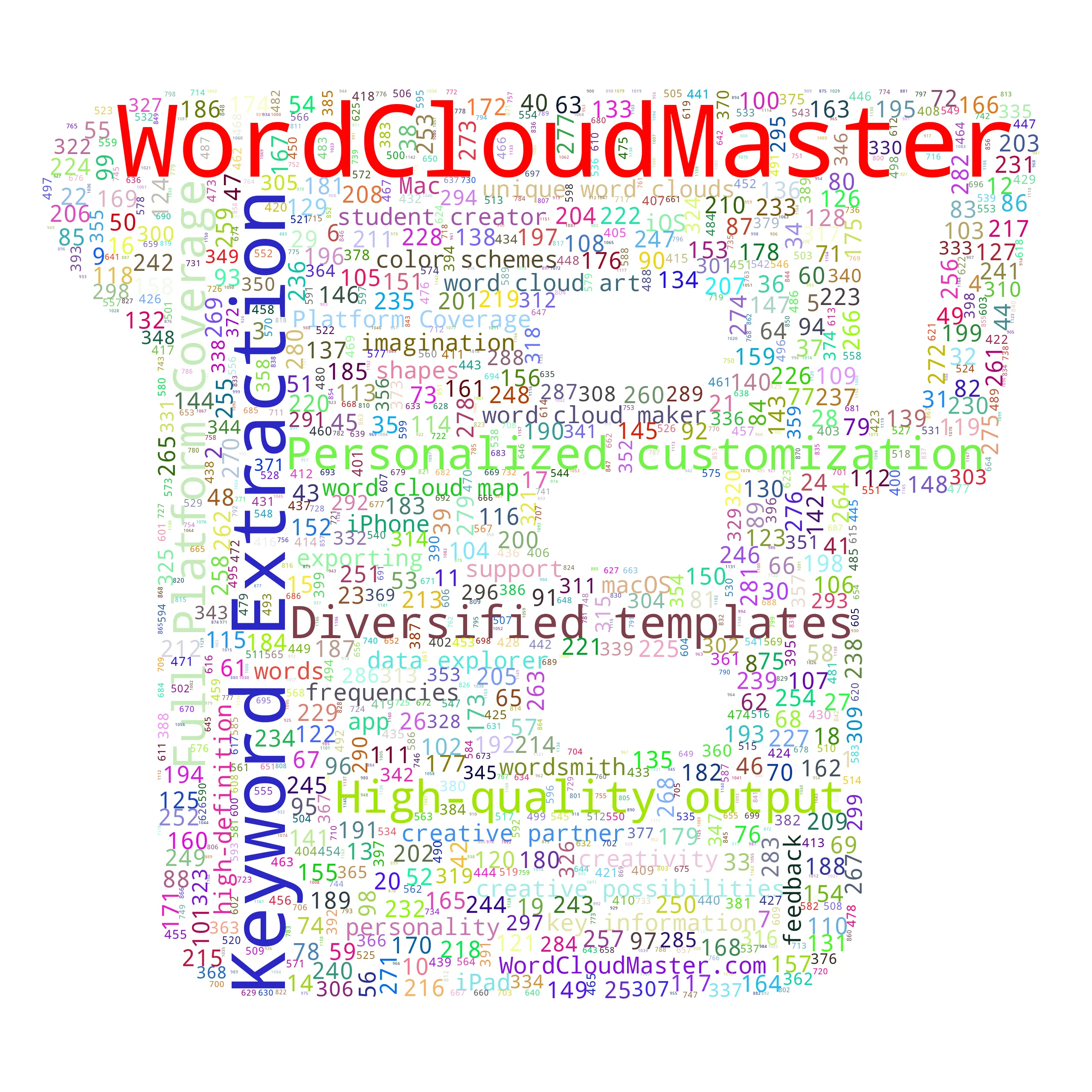 measuringcup - WordCloudMaster