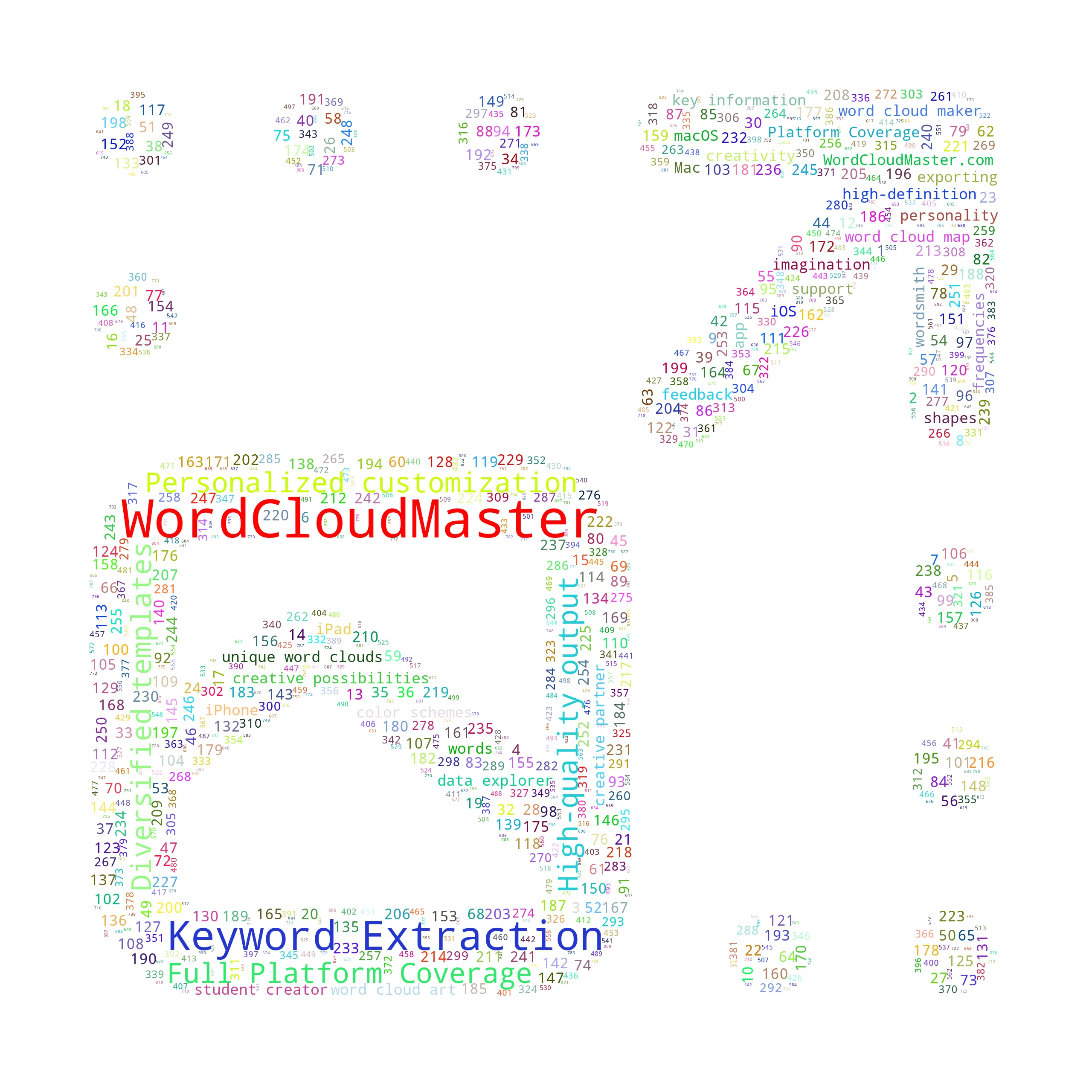 movingpicture - WordCloudMaster