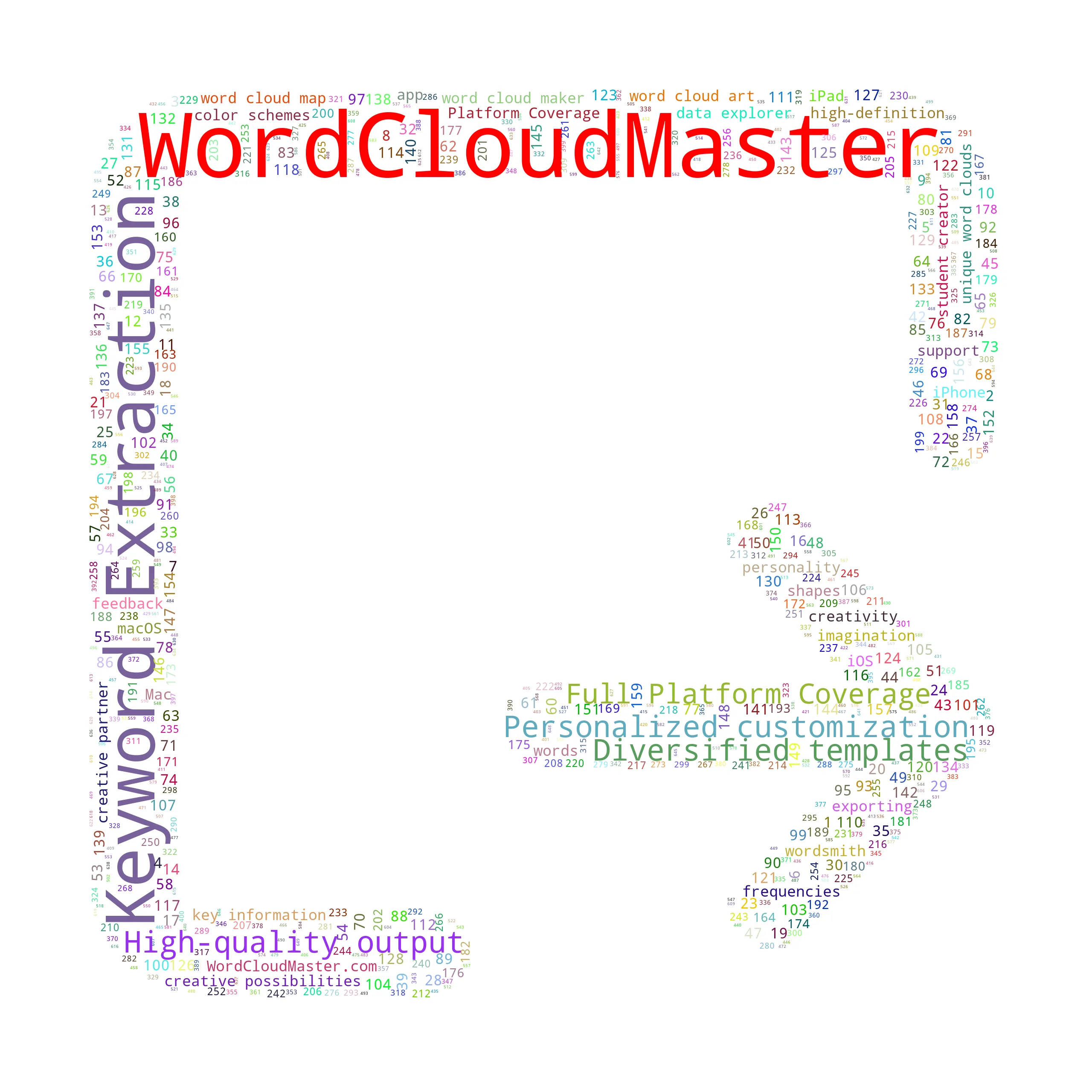 newefferent - WordCloudMaster