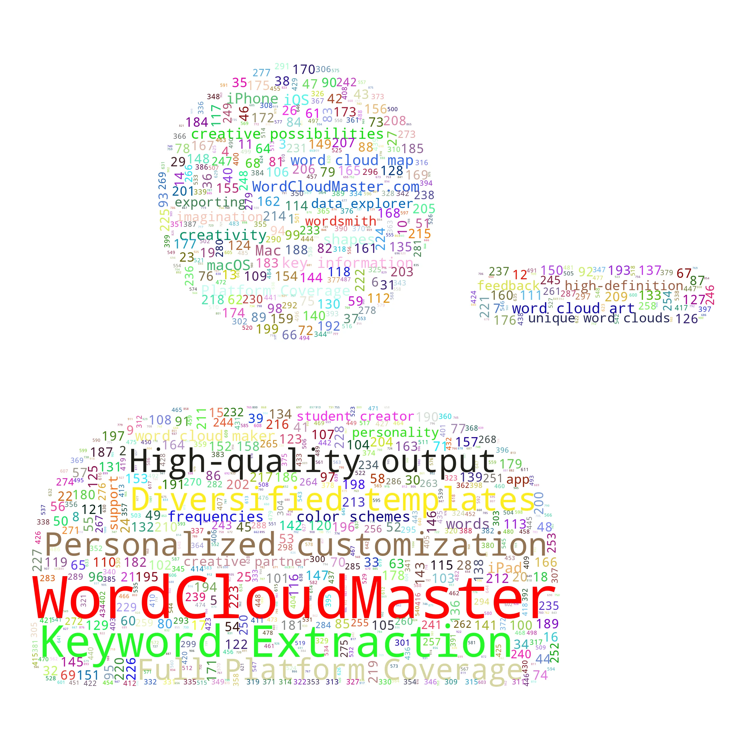 peopleminusone - WordCloudMaster