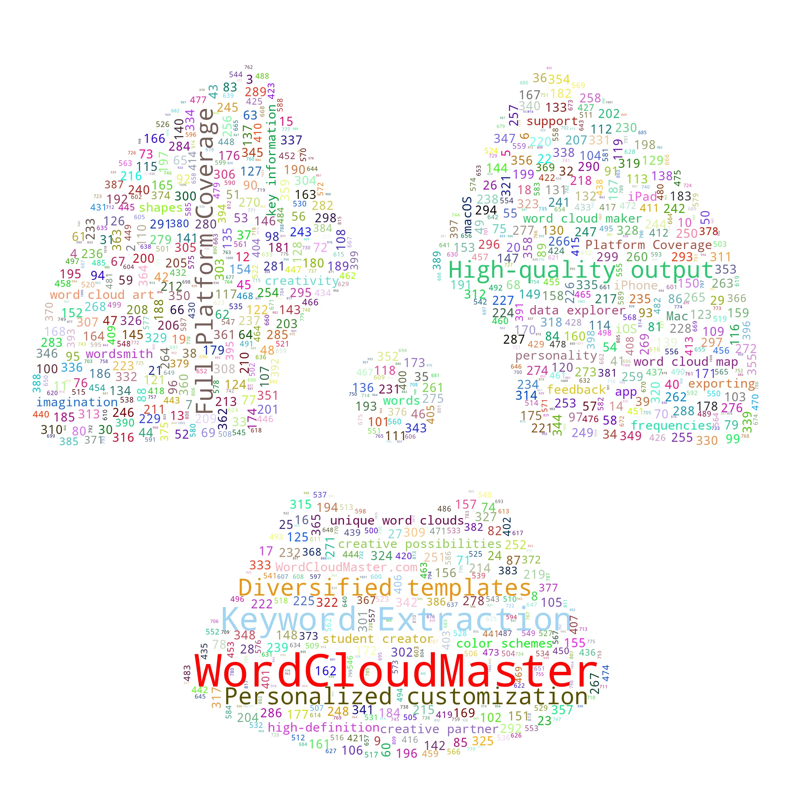 radiation - WordCloudMaster