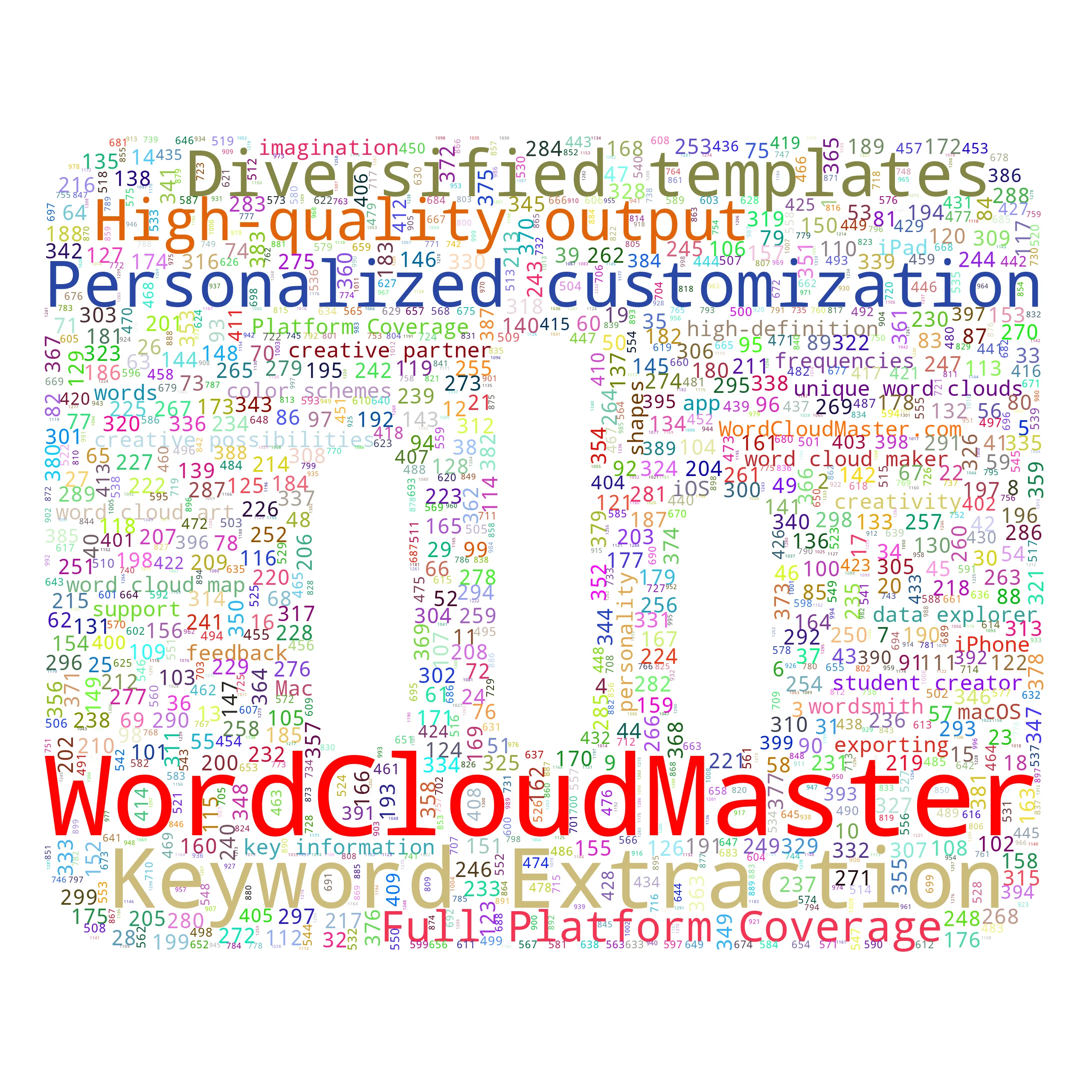 rankinglist - WordCloudMaster
