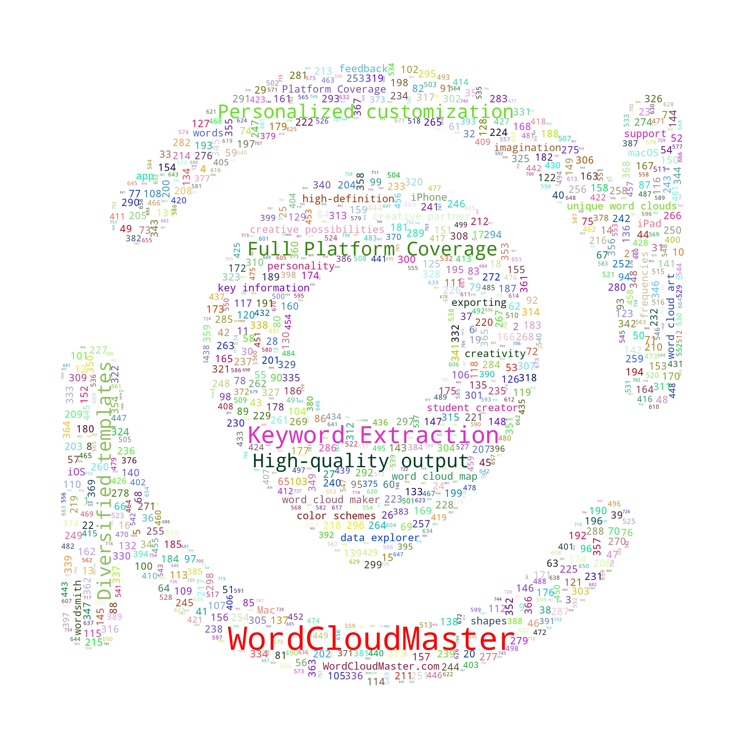 repositioning - WordCloudMaster