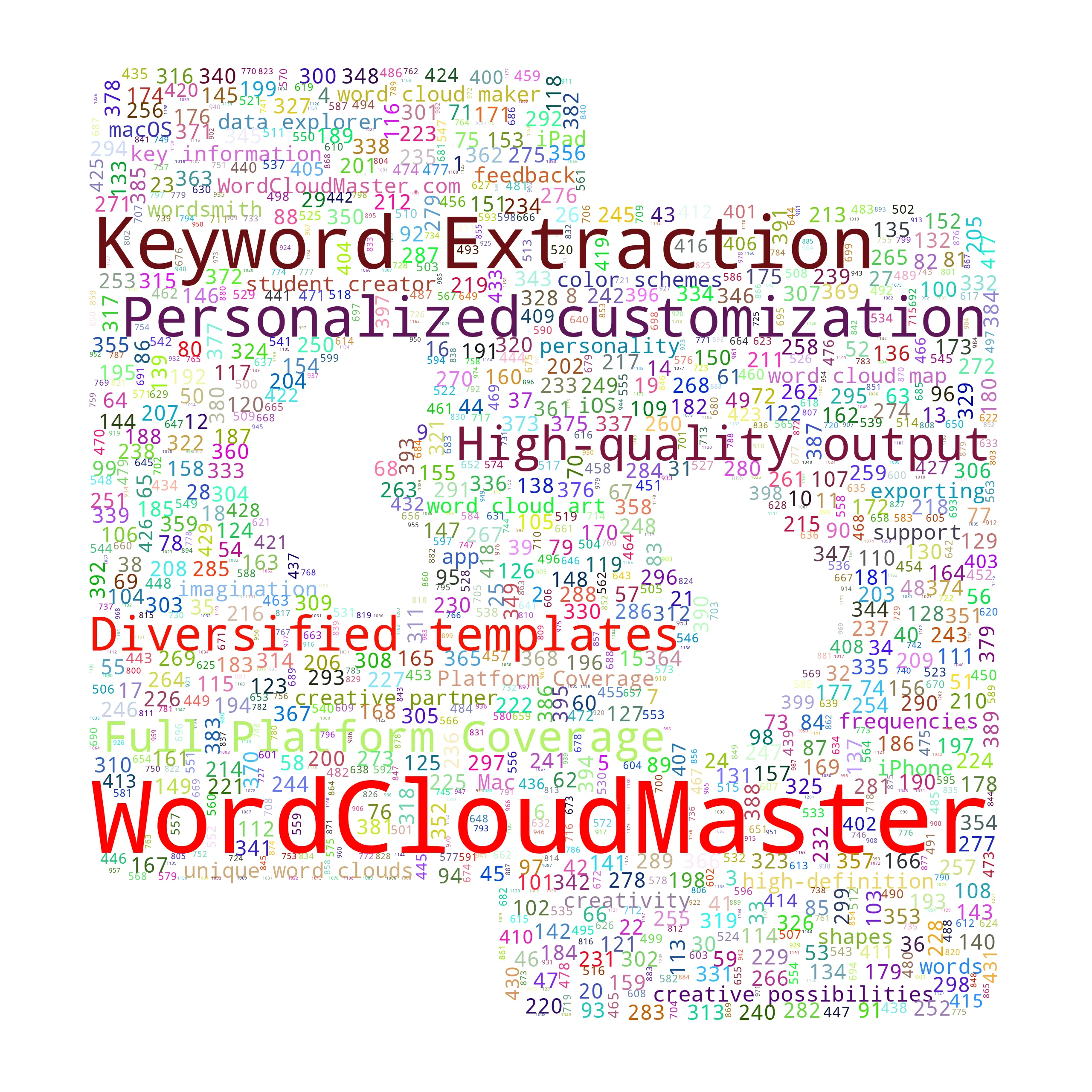 reverseoperationout - WordCloudMaster
