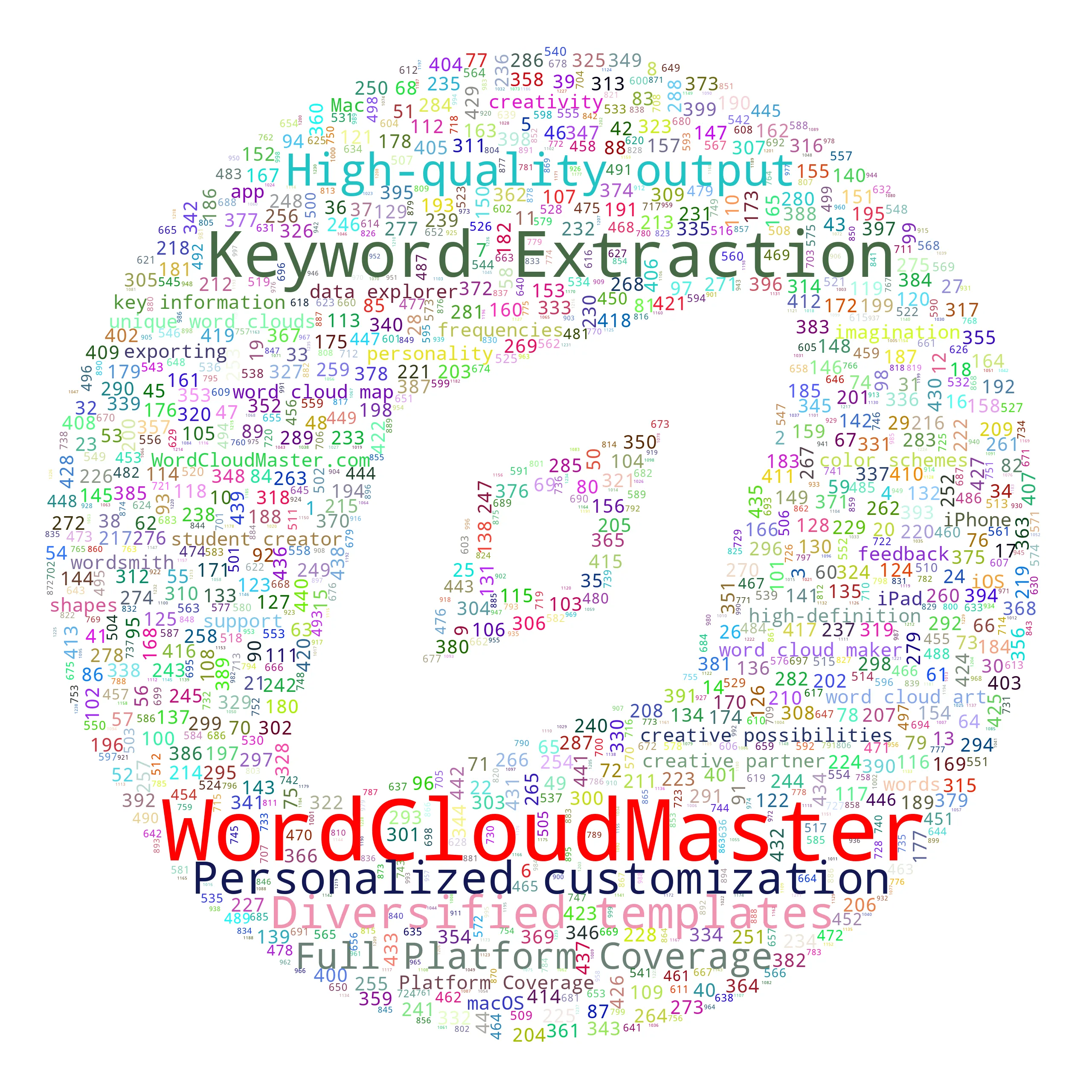 safaribrowsersafari - WordCloudMaster