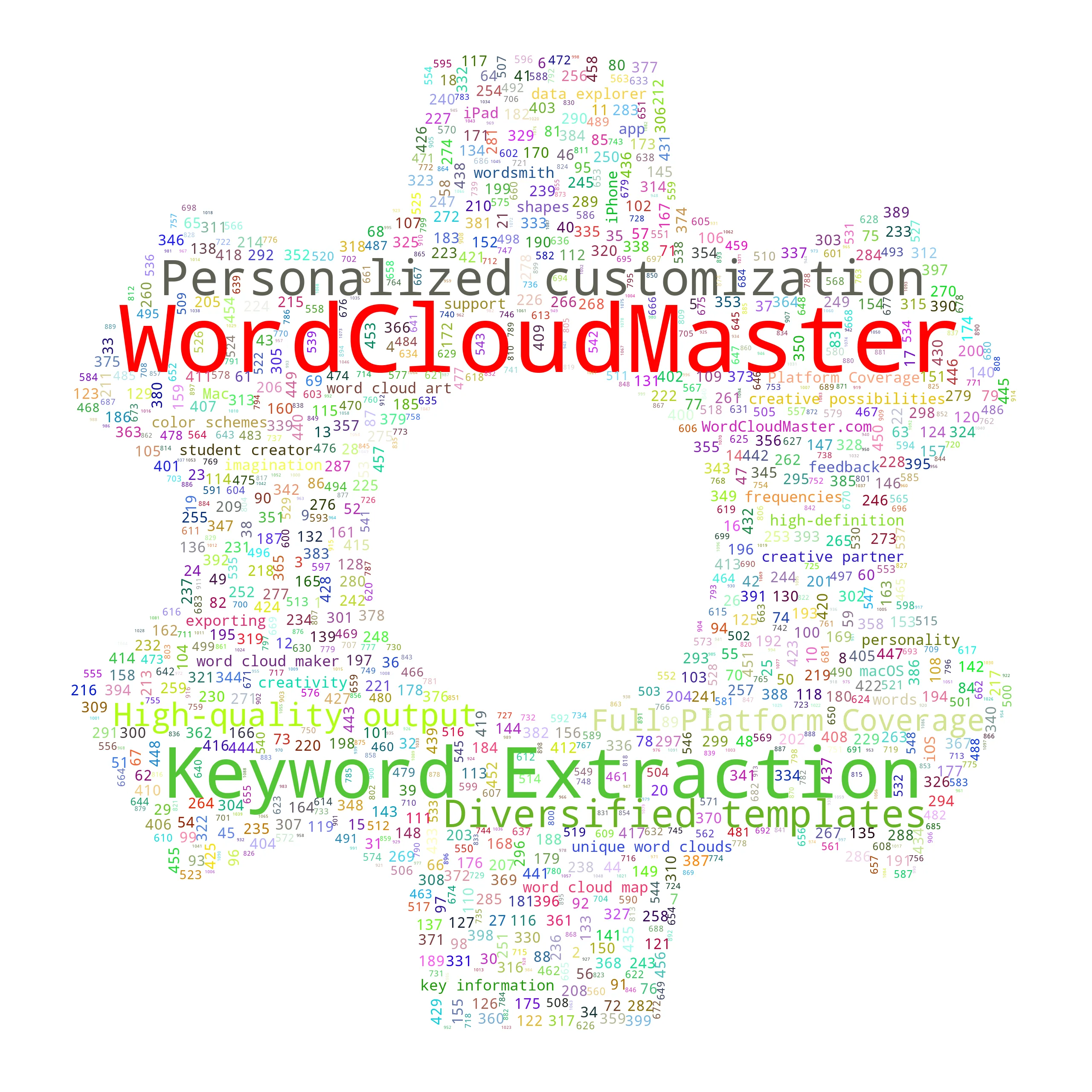 settingssharp - WordCloudMaster