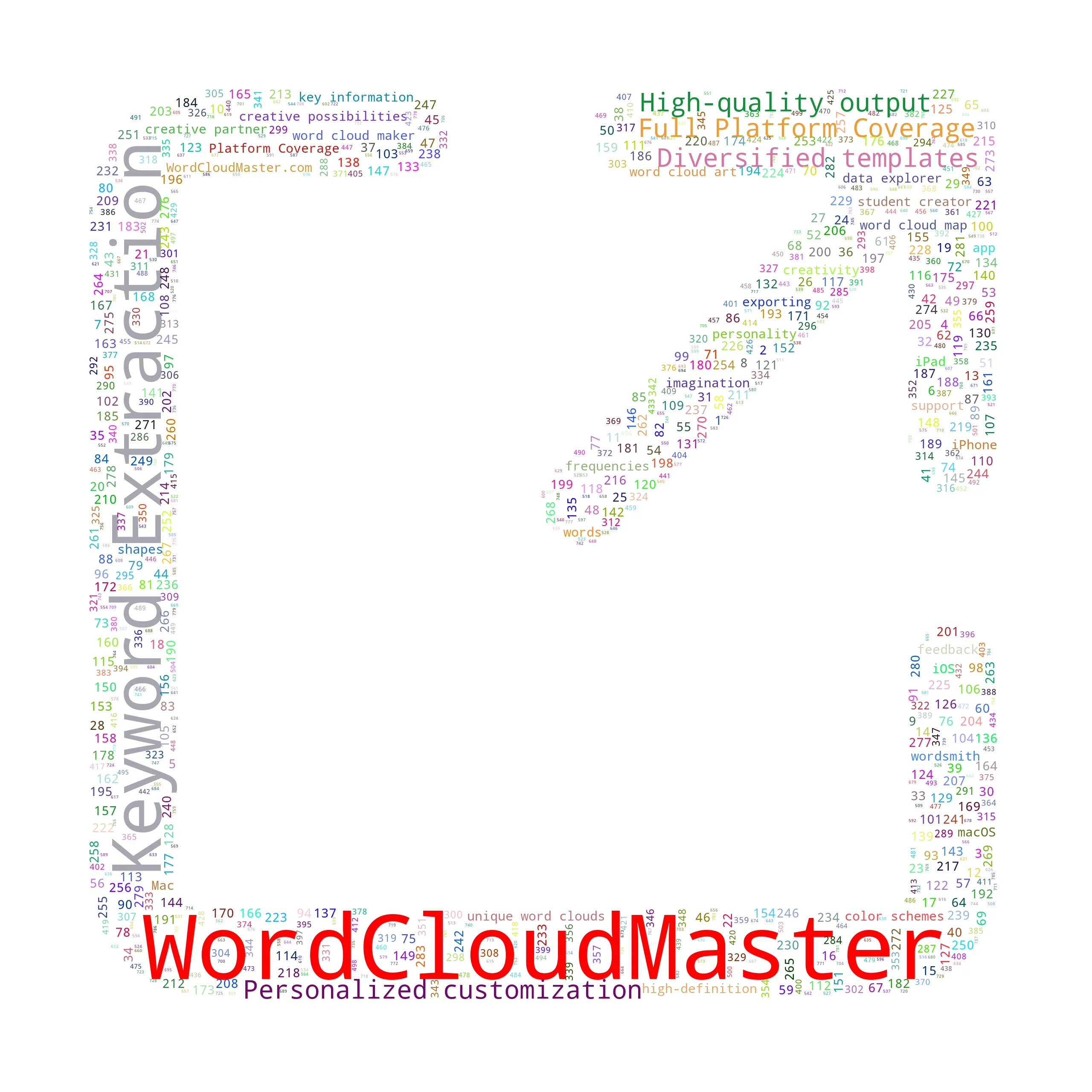 share - WordCloudMaster