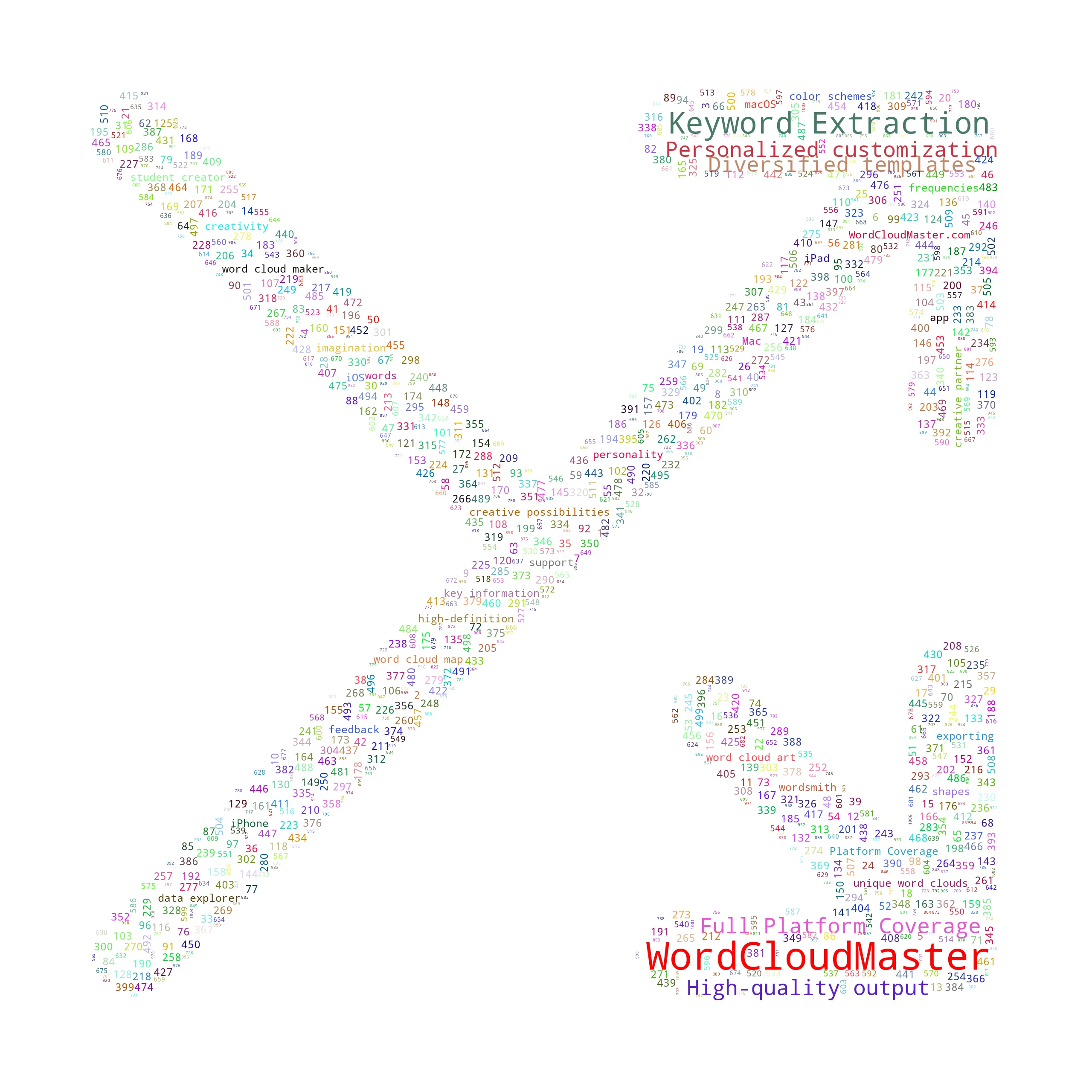 shuffle - WordCloudMaster