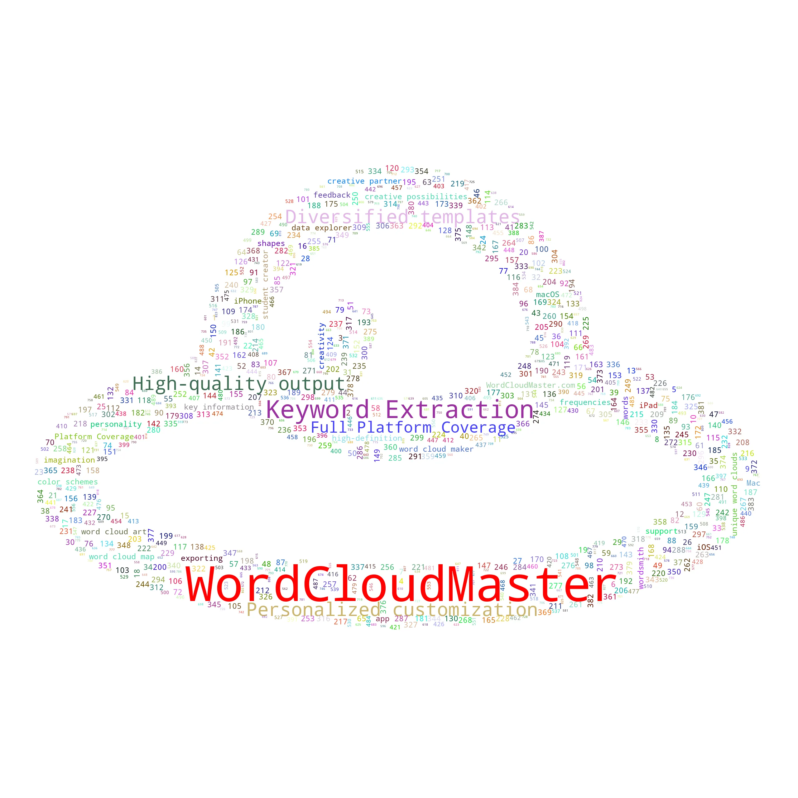 strawhat - WordCloudMaster