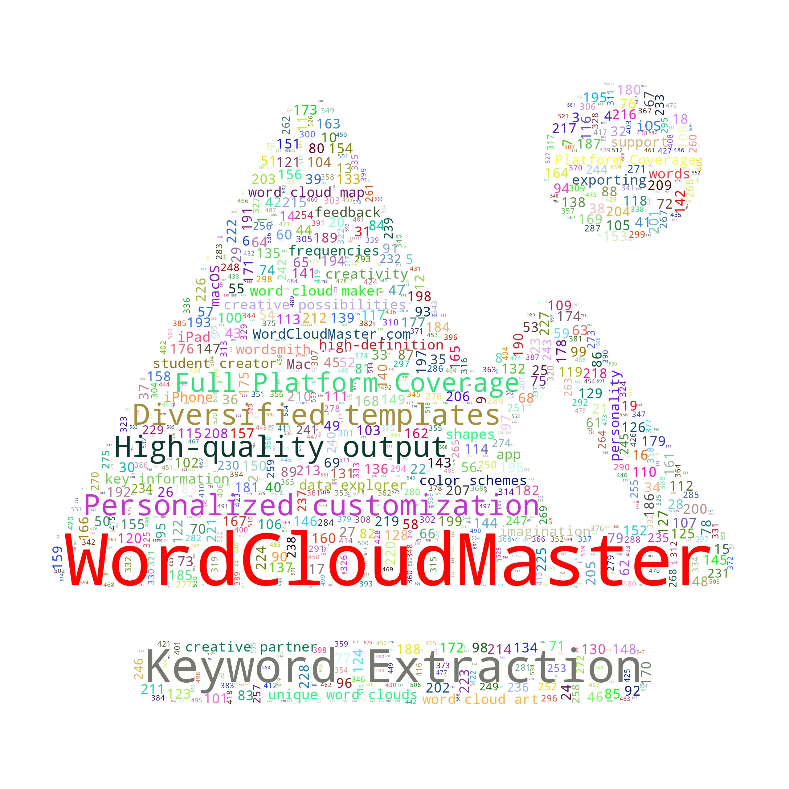 sunset - WordCloudMaster