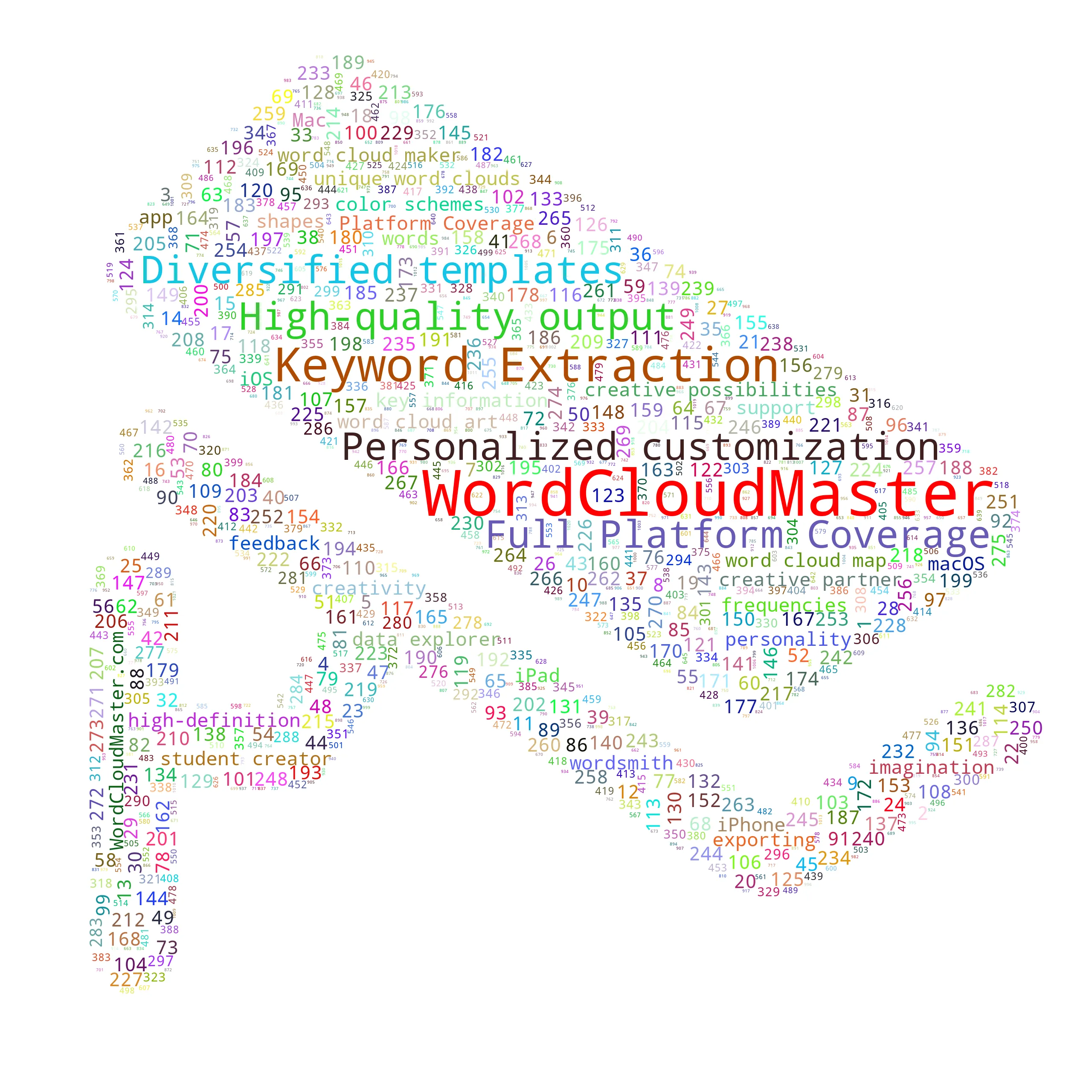 surveillancecamerasone - WordCloudMaster
