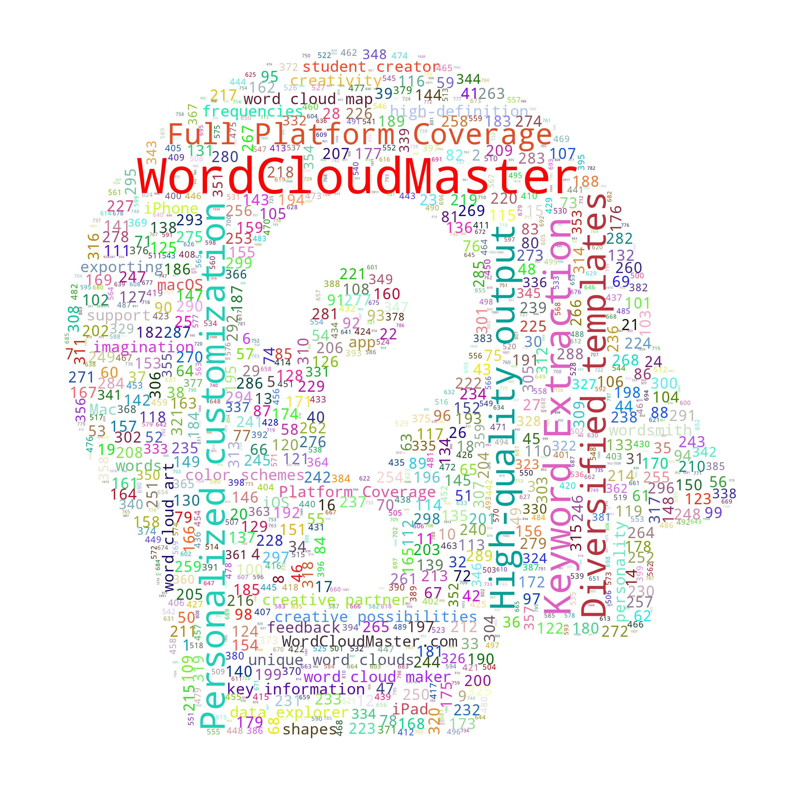 thinkingproblem - WordCloudMaster