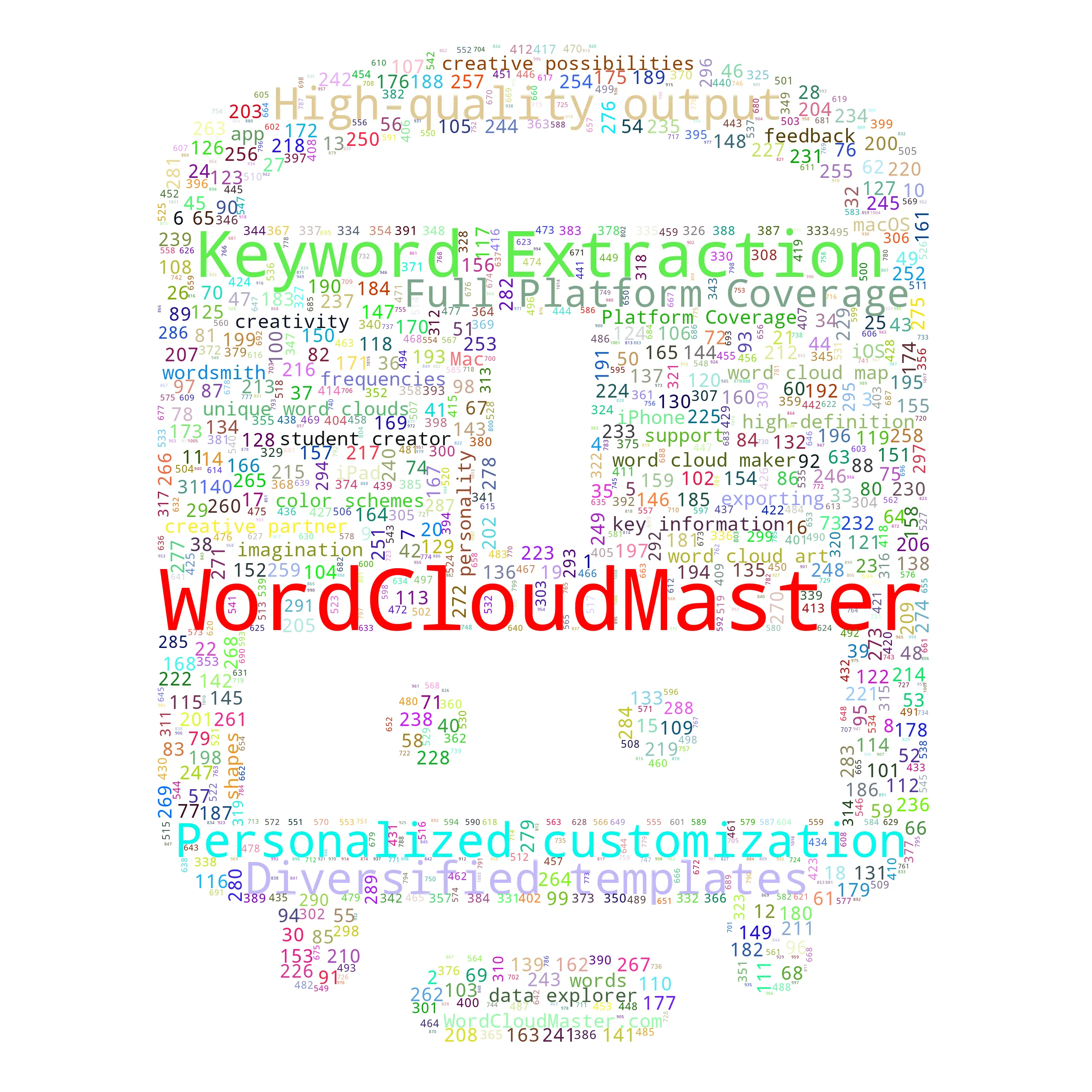 train - WordCloudMaster