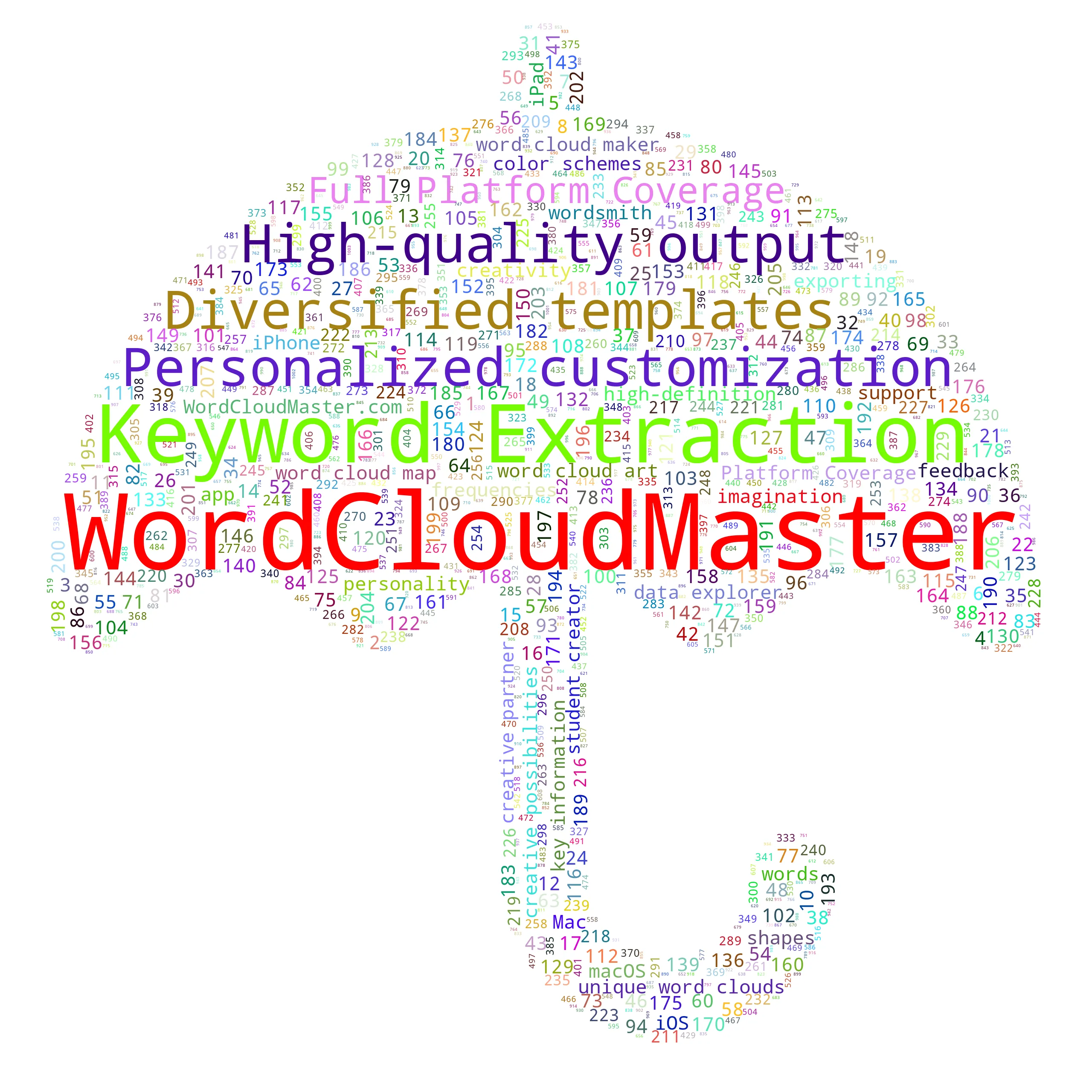 umbrella - WordCloudMaster
