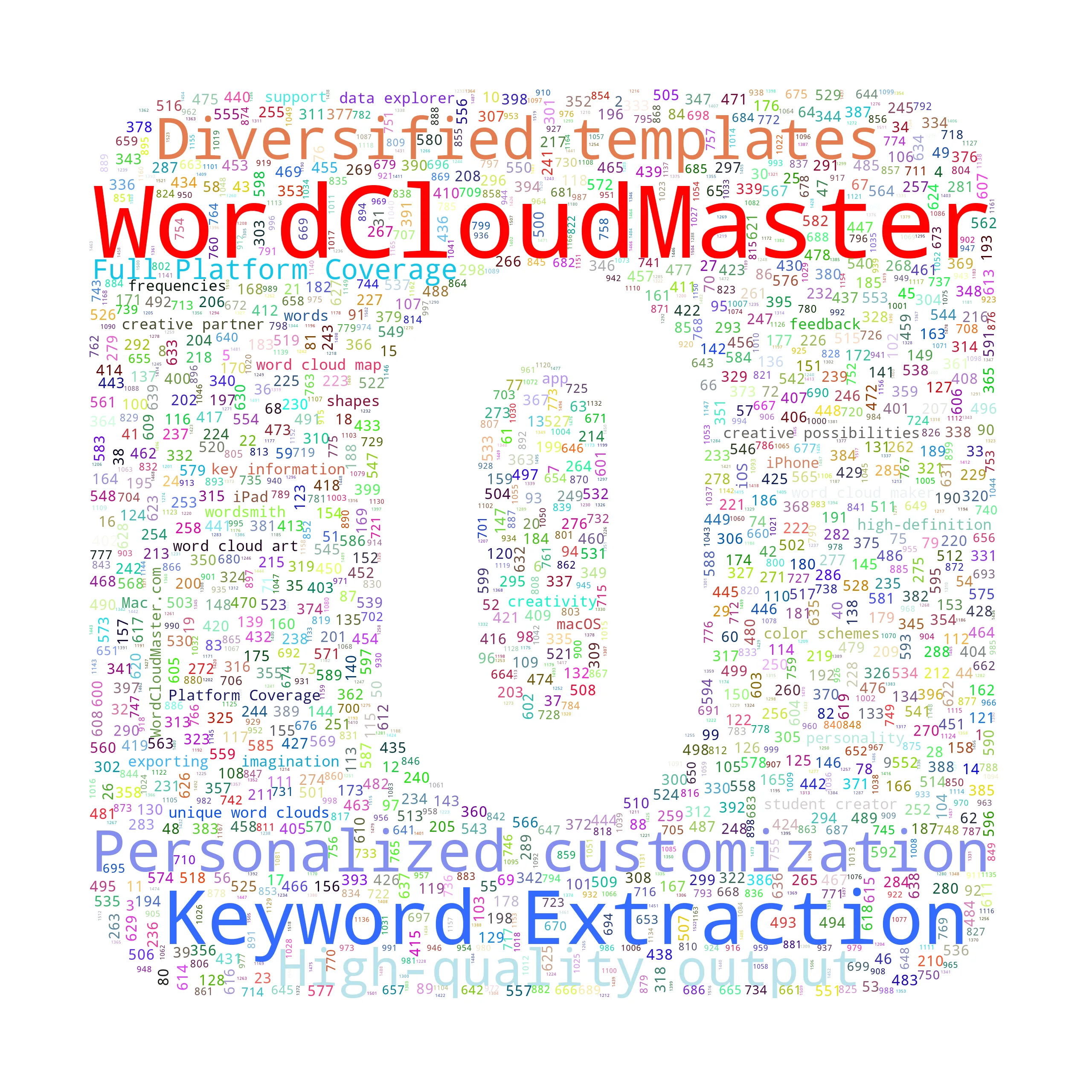 zerokey - WordCloudMaster
